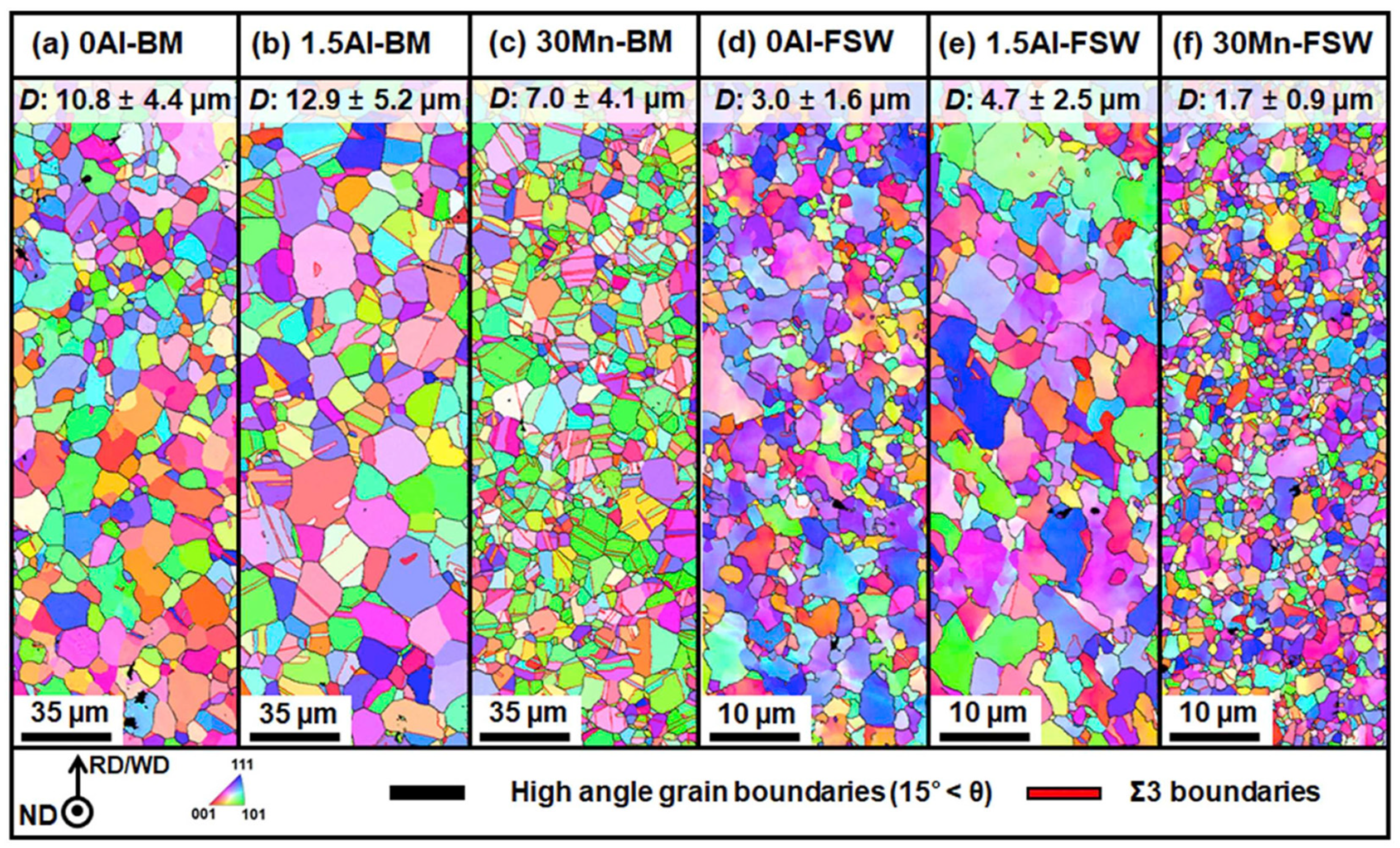 Jmmp 09 00036 g021 Jmmp 09 00036 g021