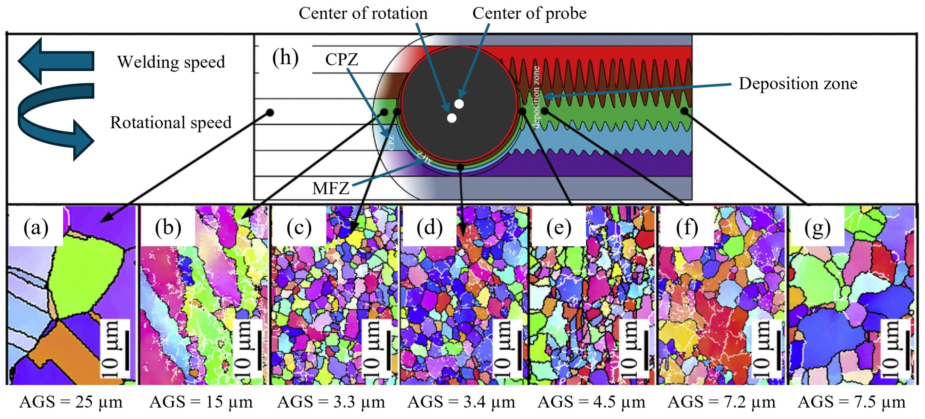 Jmmp 09 00036 g025 Jmmp 09 00036 g025