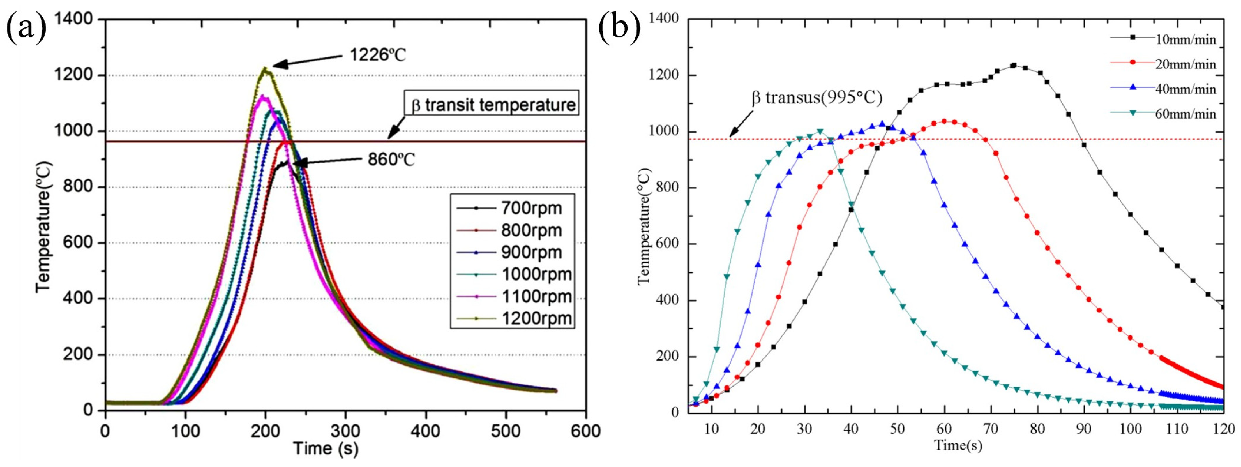 Jmmp 09 00036 g026 Jmmp 09 00036 g026