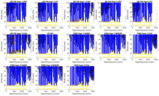 Deterministic-Stochastic Subspace Identification of the