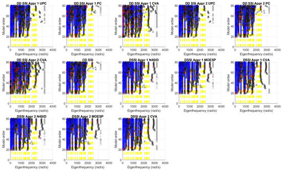 Robust Stackelberg controllability for the Kuramoto