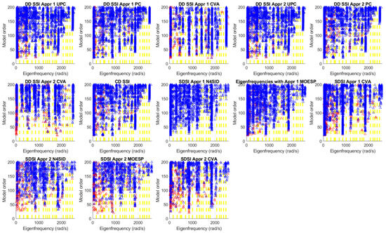 Option Valuation under Stochastic Volatility II: With
