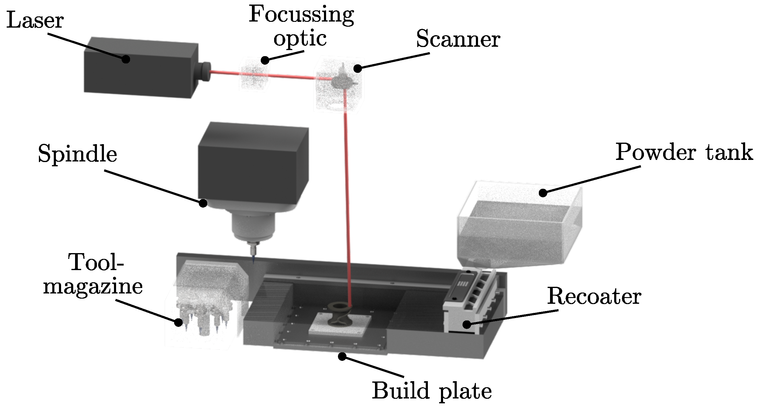 Design Guide for Hybrid-Additive Manufacturing of Inconel