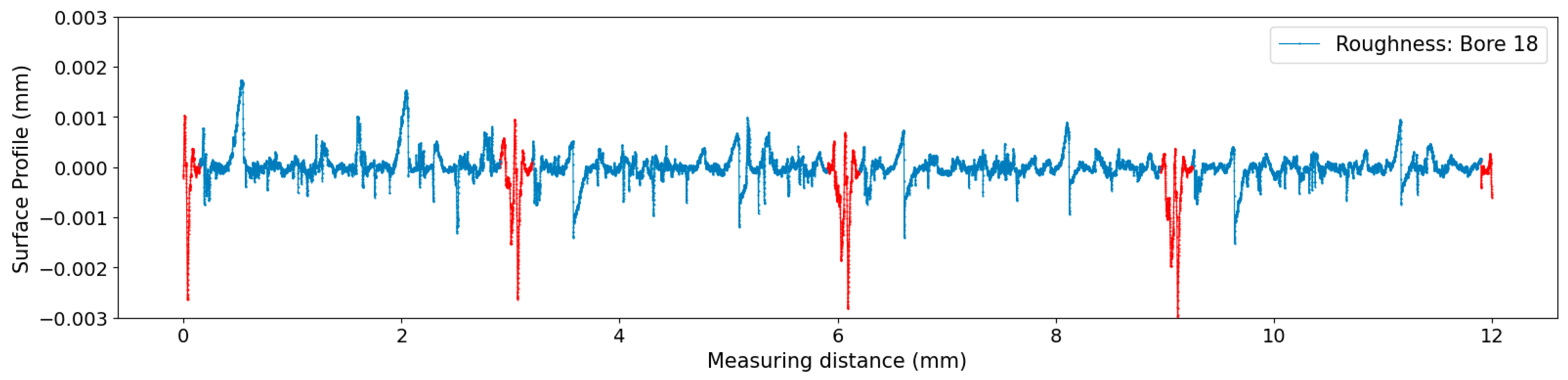 Jmmp 09 00099 g005 Jmmp 09 00099 g005