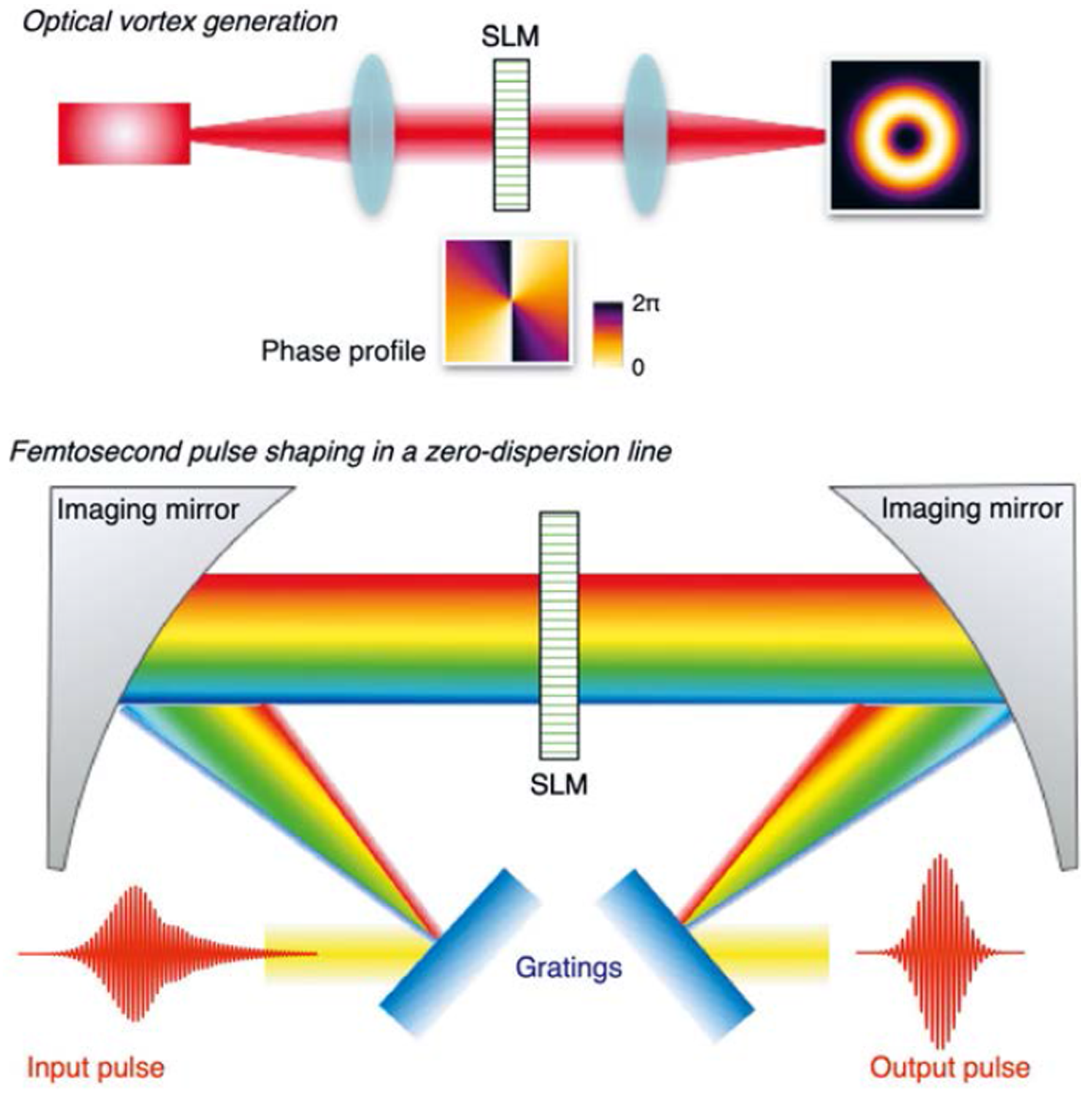 Jmmp 09 00105 g004 Jmmp 09 00105 g004