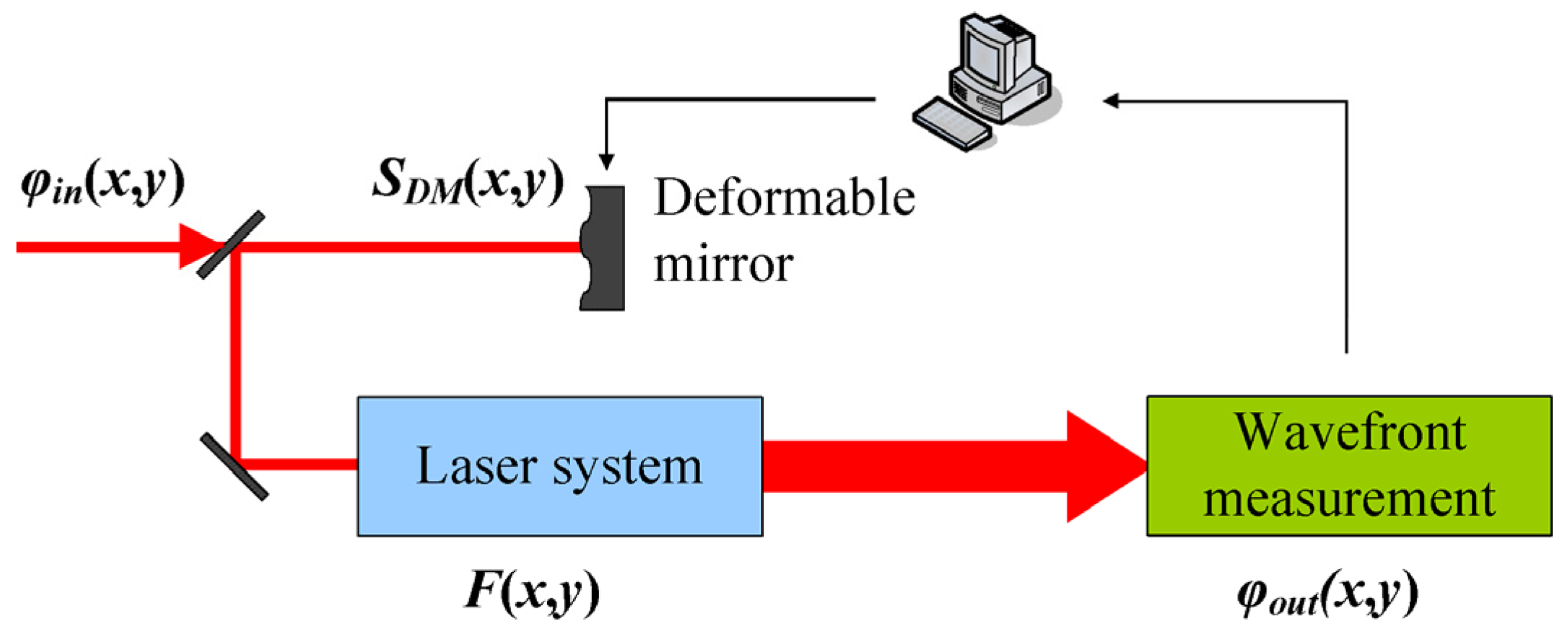 Jmmp 09 00105 g012 Jmmp 09 00105 g012