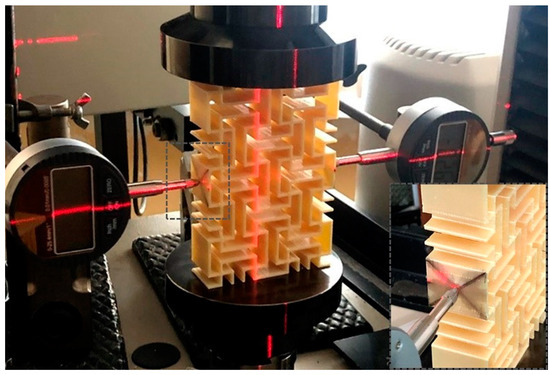 Quasi-Static Compressive Behavior and Energy Absorption