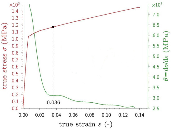 A Comprehensive Review of Recent Advancements in 3D-Printed Co-Cr
