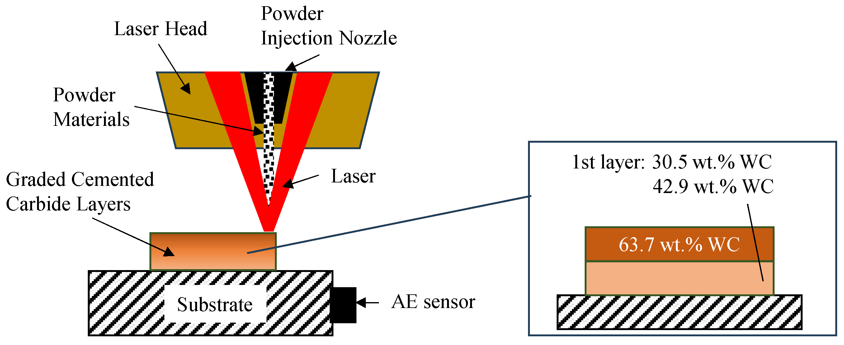Jmmp 09 00218 g001 Jmmp 09 00218 g001