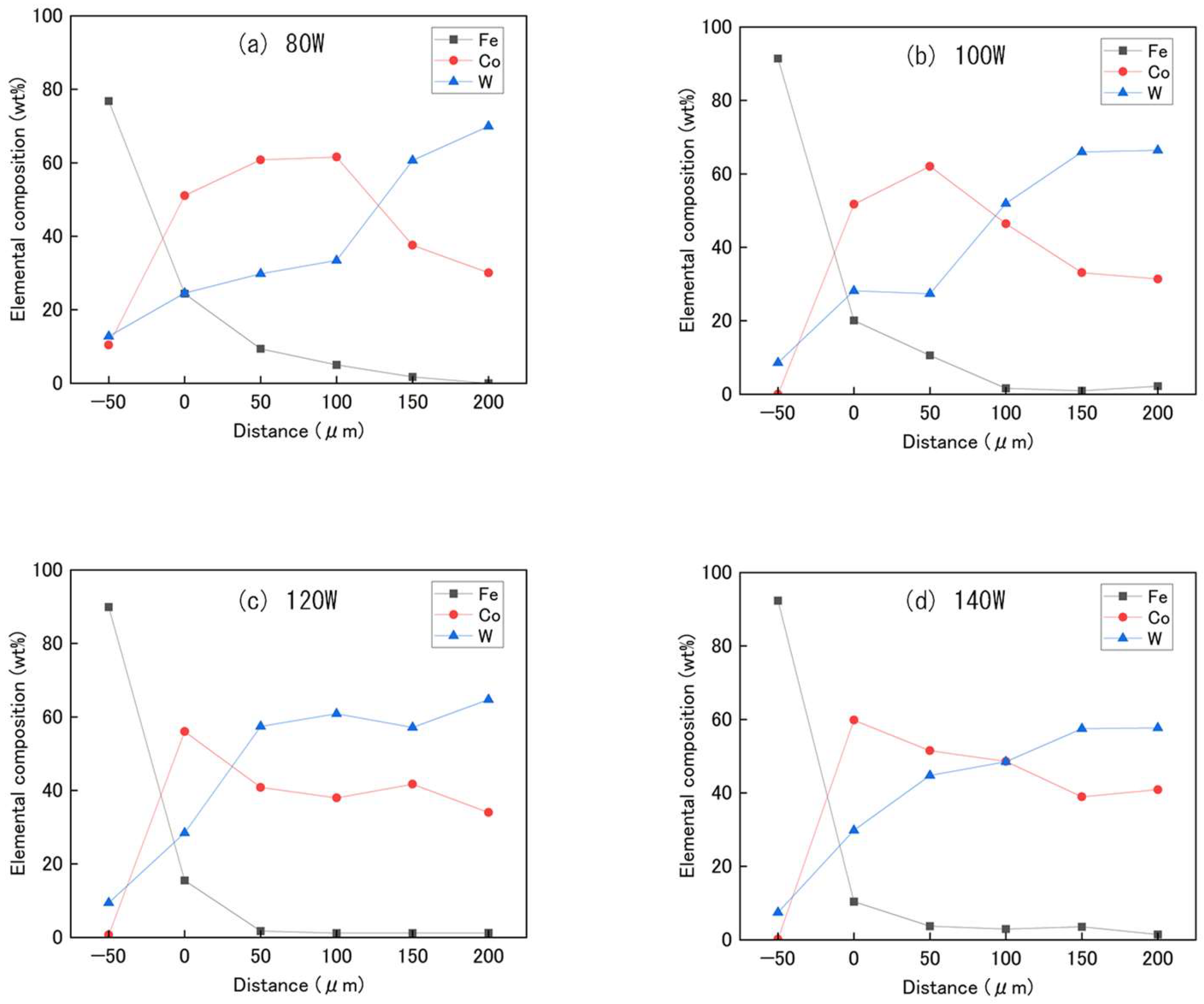 Jmmp 09 00218 g005 Jmmp 09 00218 g005