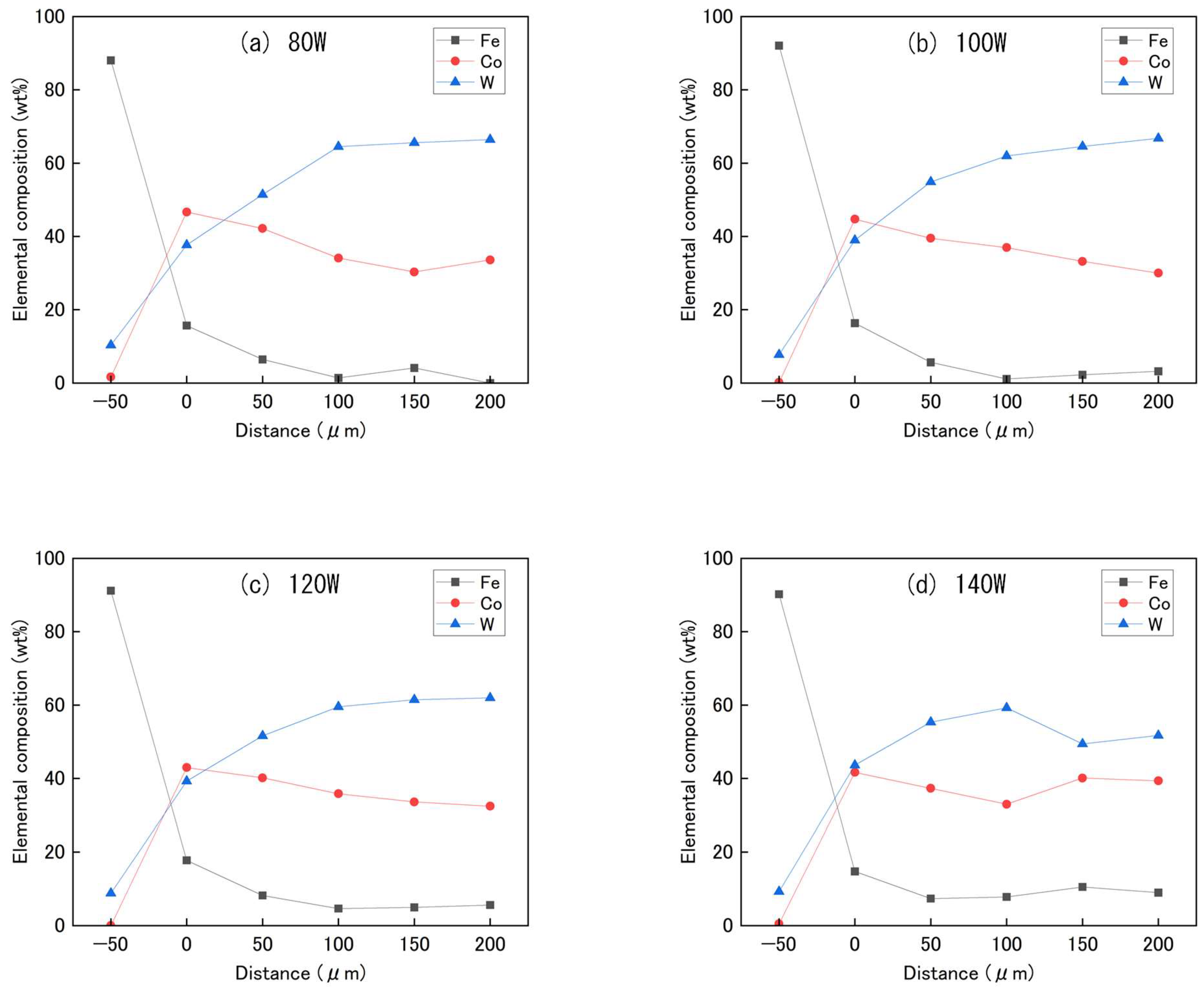 Jmmp 09 00218 g006 Jmmp 09 00218 g006