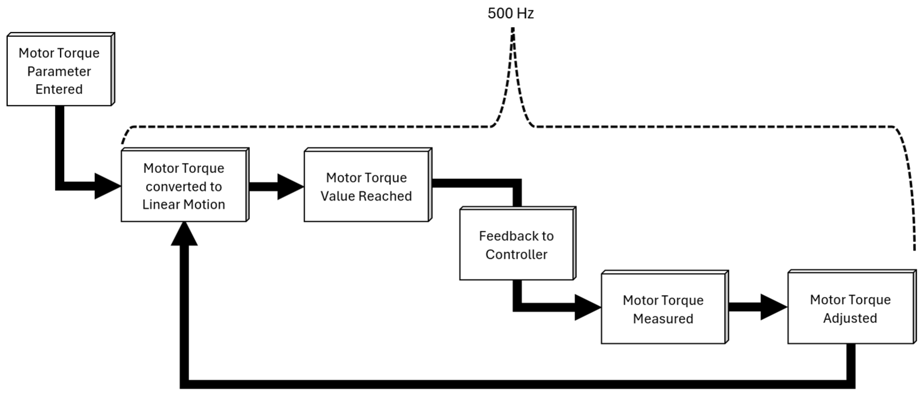 Jmmp 09 00232 g003 Jmmp 09 00232 g003