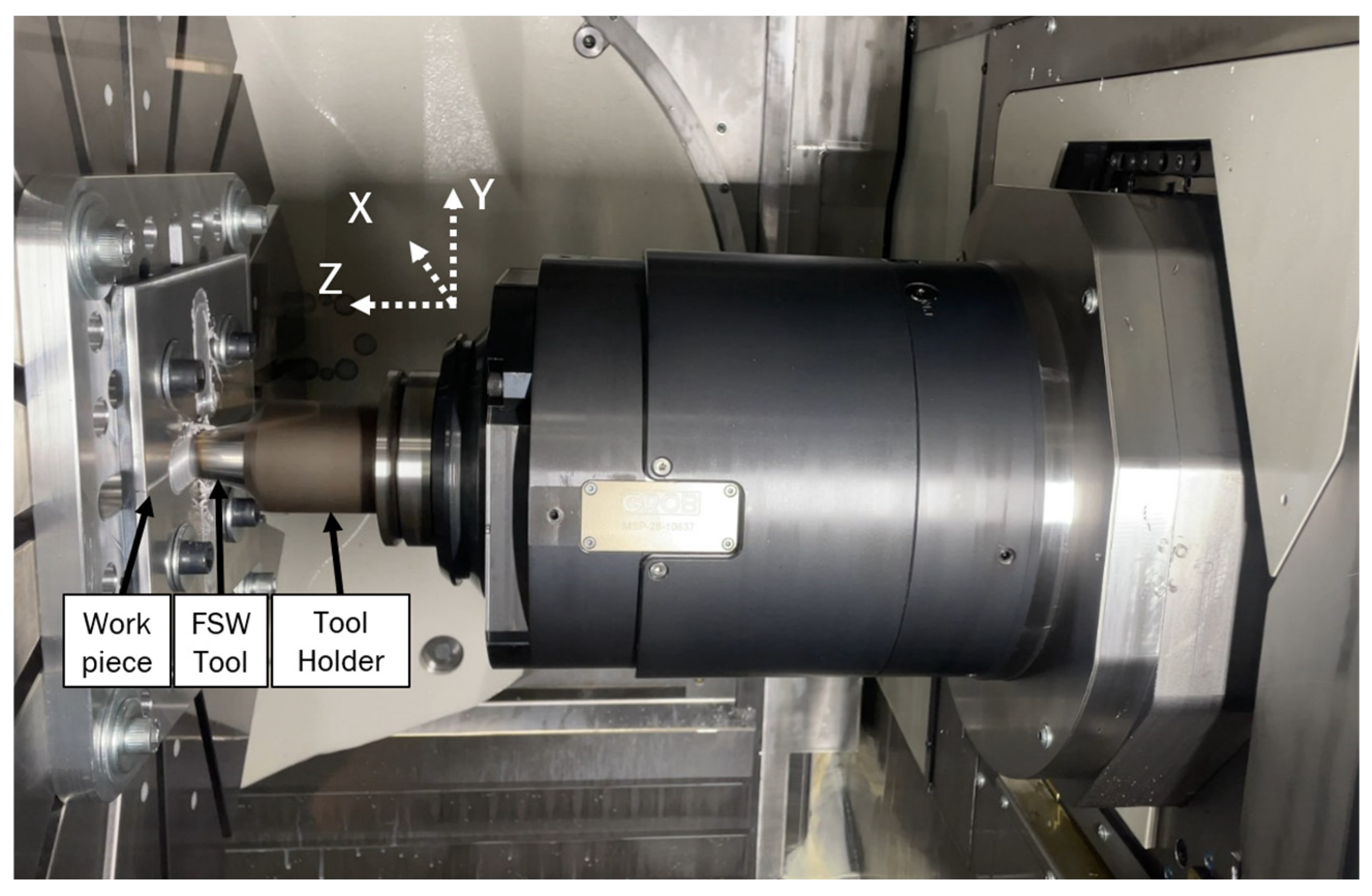 Jmmp 09 00232 g004 Jmmp 09 00232 g004