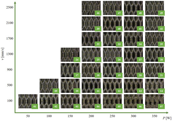 Impact of Laser Power and Scanning Speed on Single-Walled