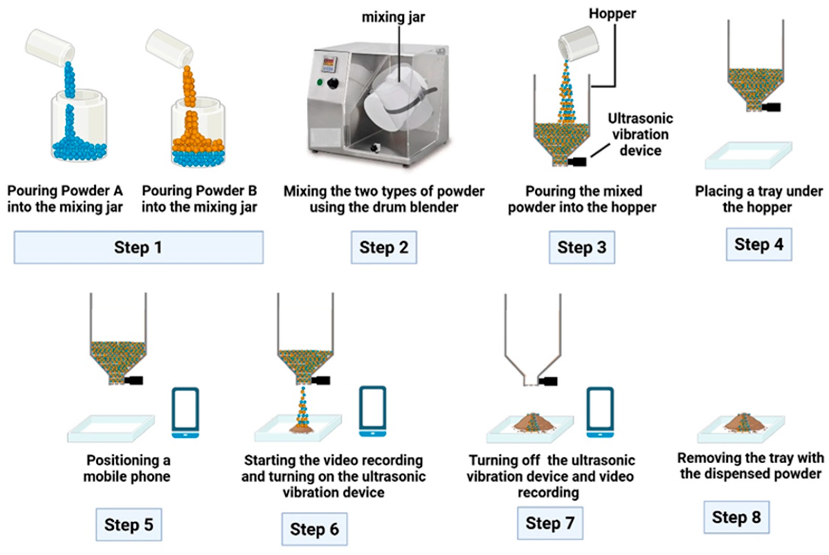 Jmmp 09 00268 g002 Jmmp 09 00268 g002