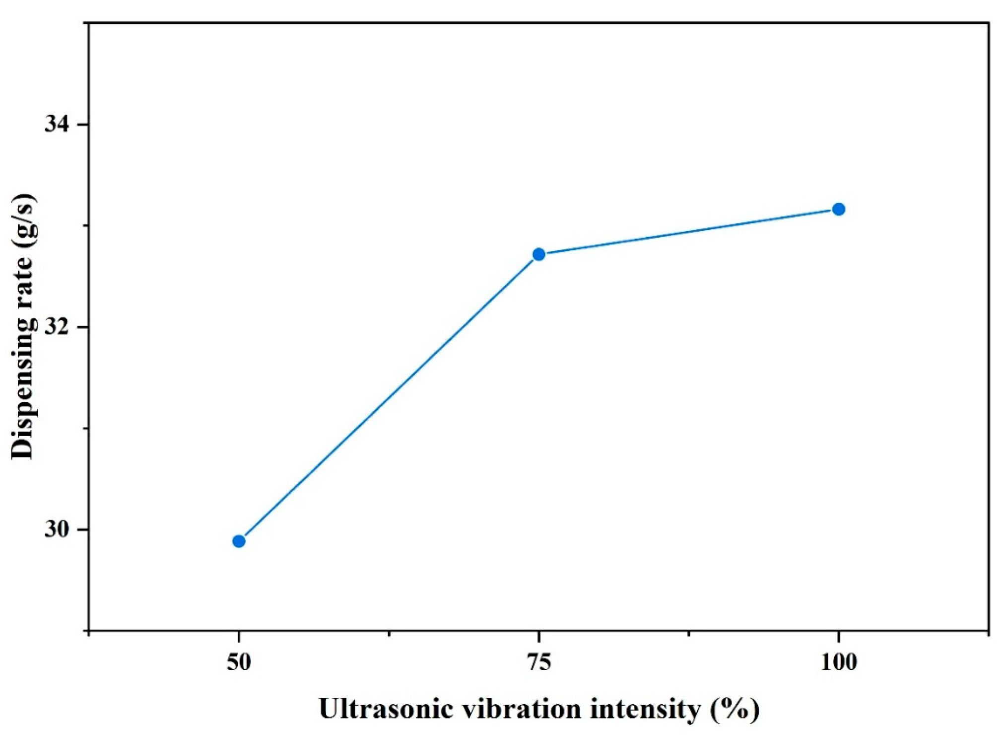 Jmmp 09 00268 g003 Jmmp 09 00268 g003