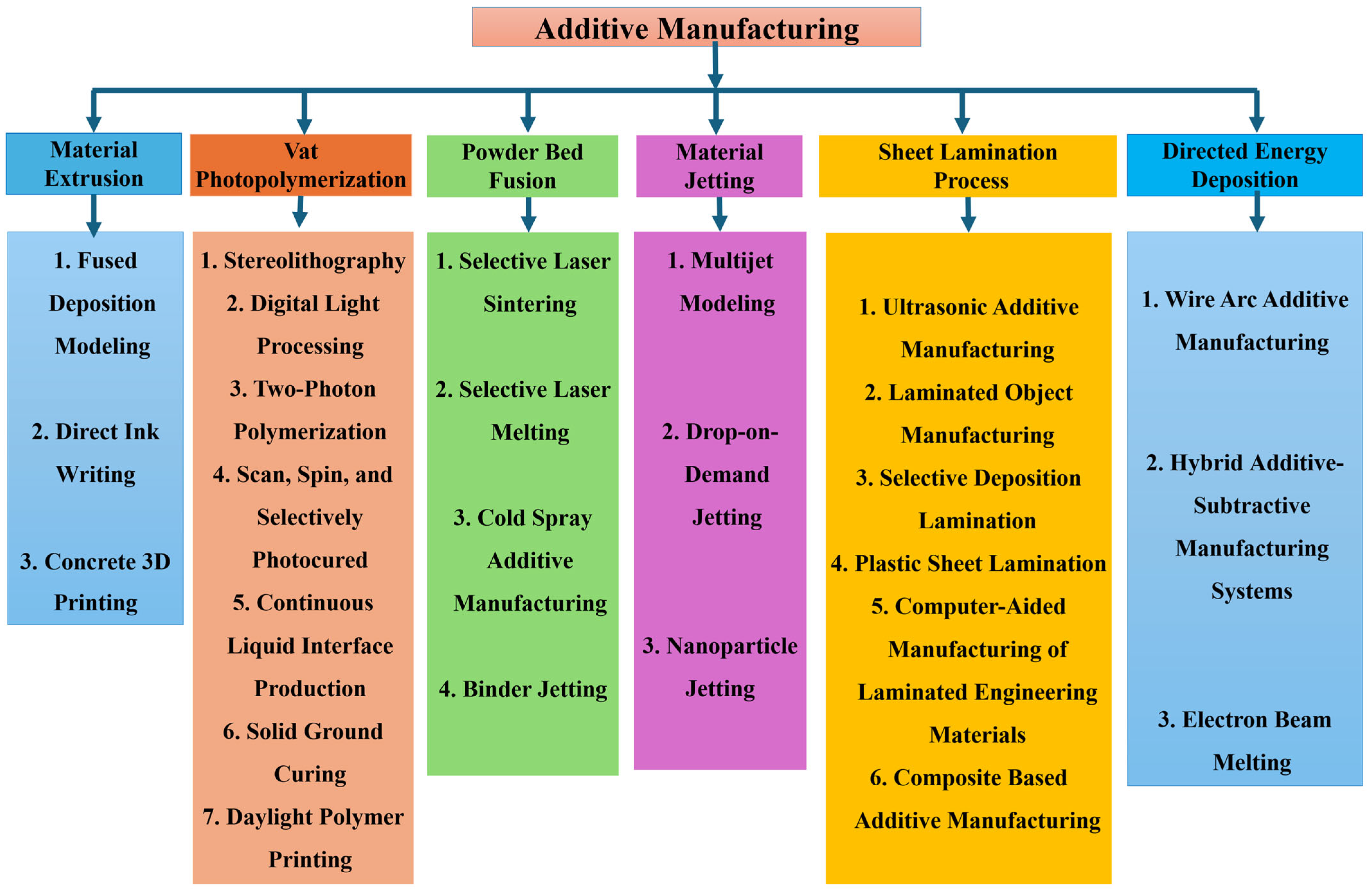 Jmmp 09 00269 g001 Jmmp 09 00269 g001