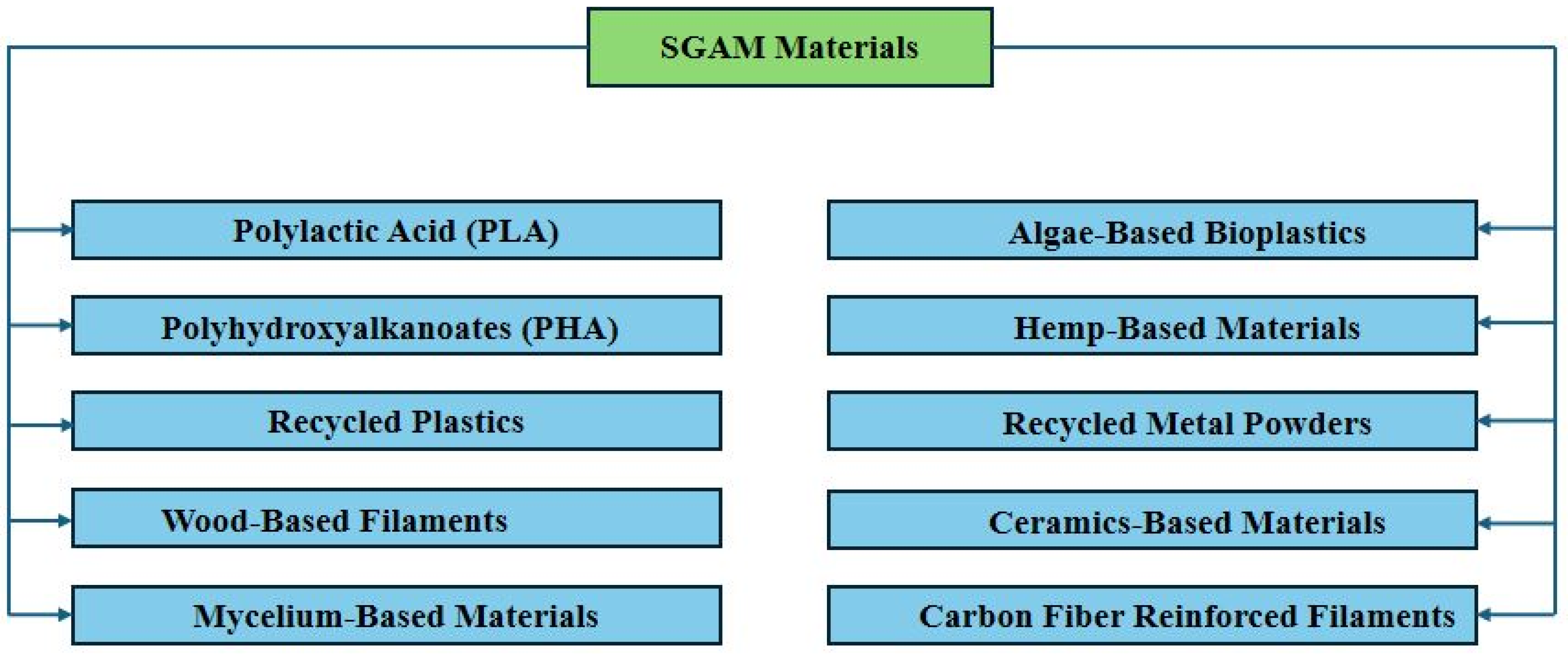 Jmmp 09 00269 g002 Jmmp 09 00269 g002