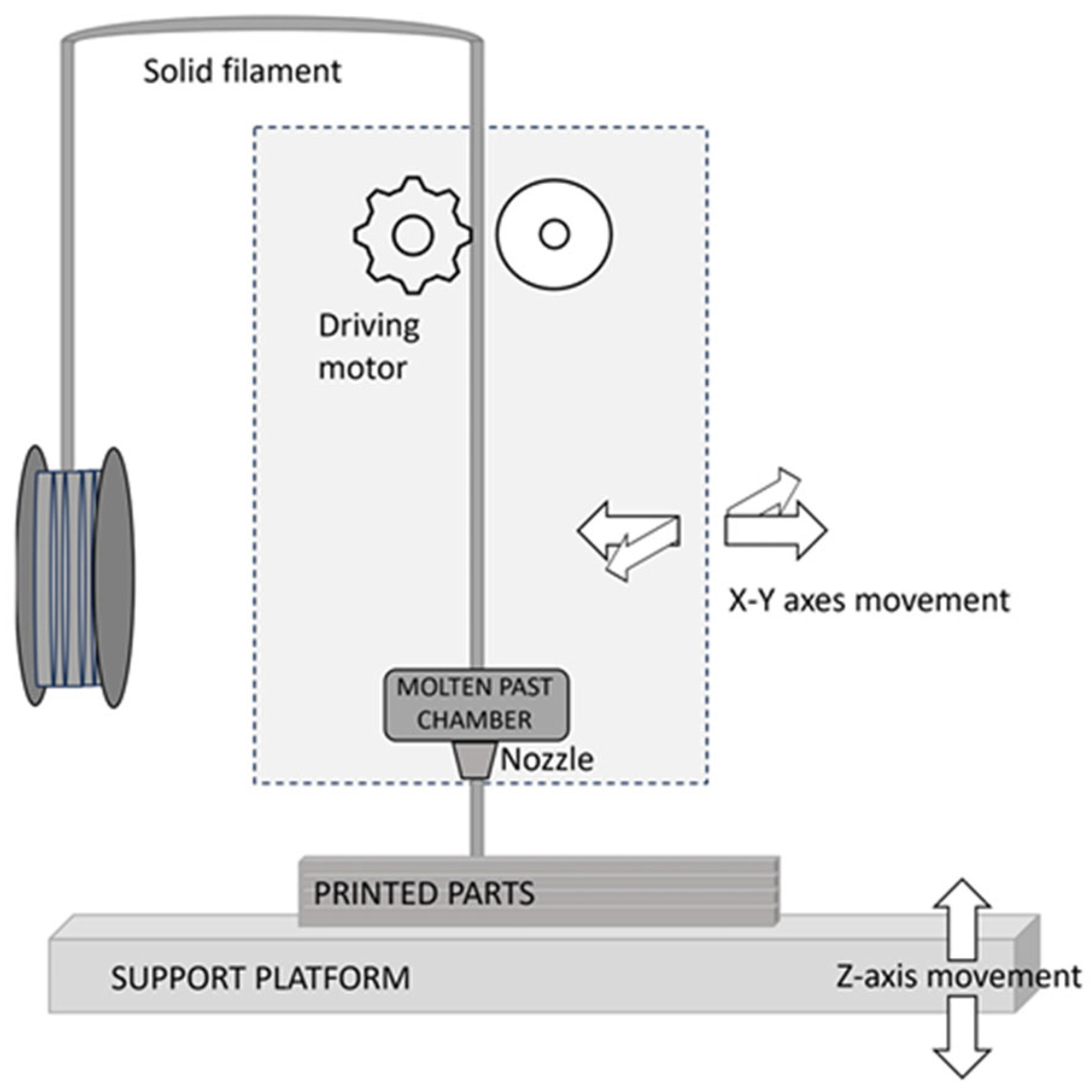 Jmmp 09 00269 g003 Jmmp 09 00269 g003