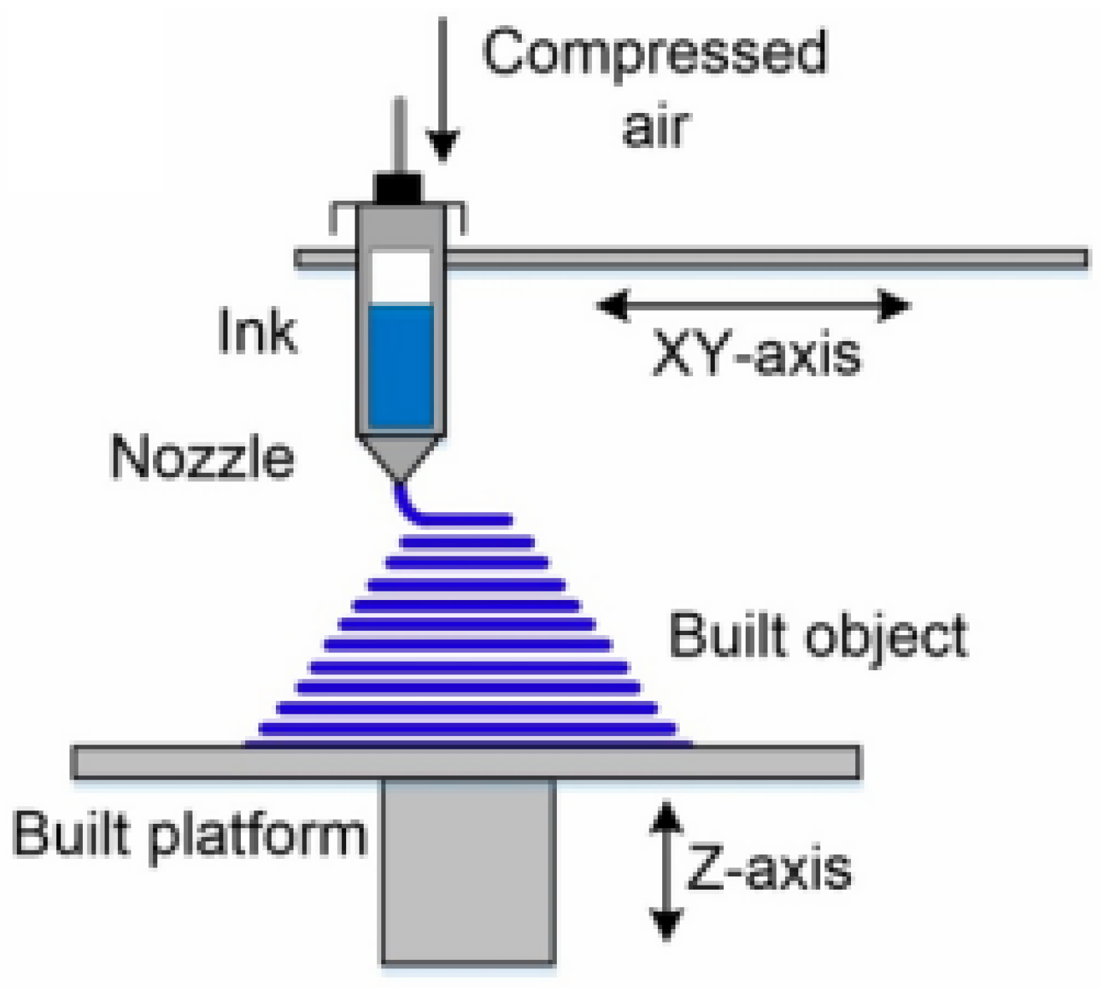 Jmmp 09 00269 g004 Jmmp 09 00269 g004