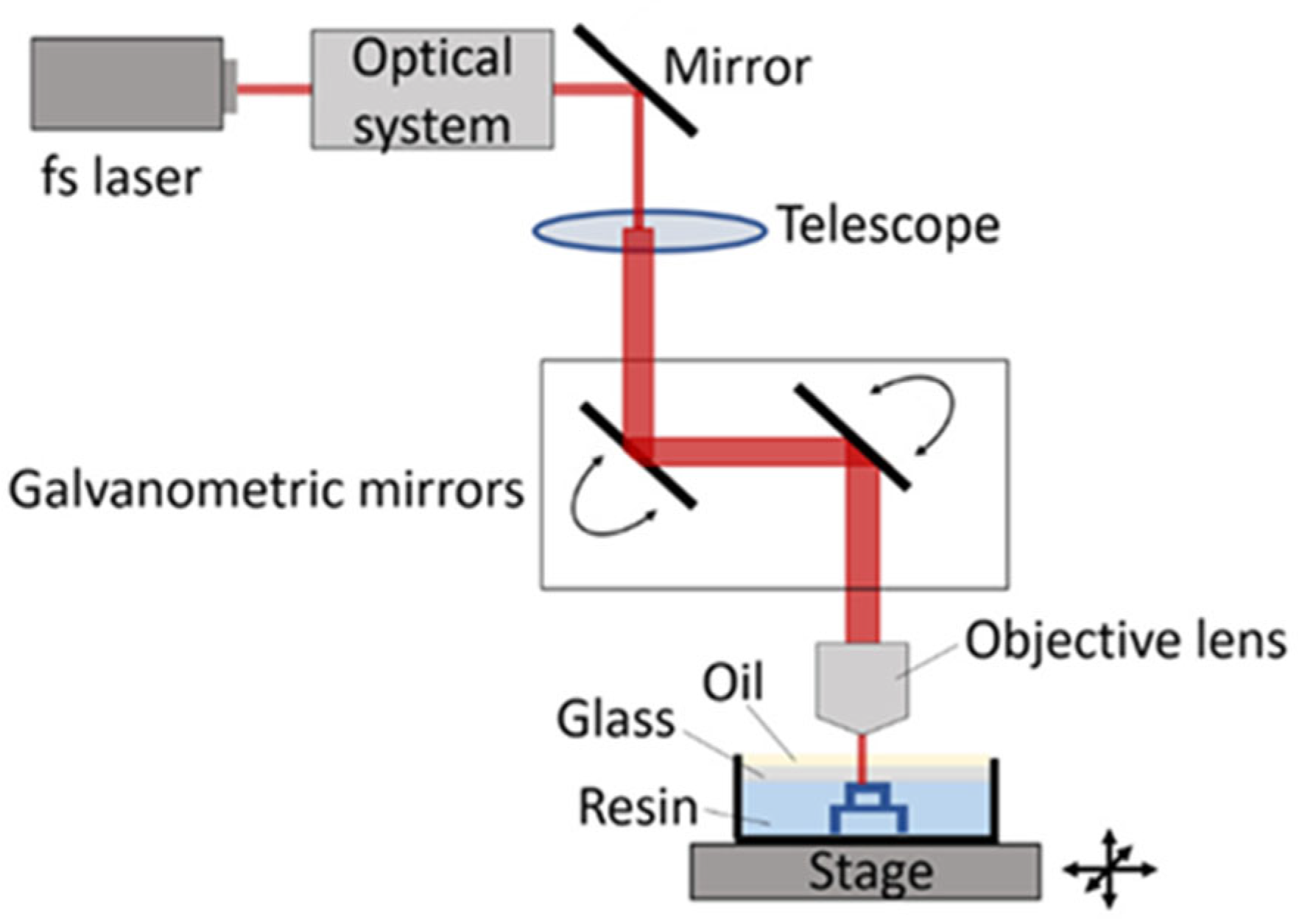 Jmmp 09 00269 g007 Jmmp 09 00269 g007