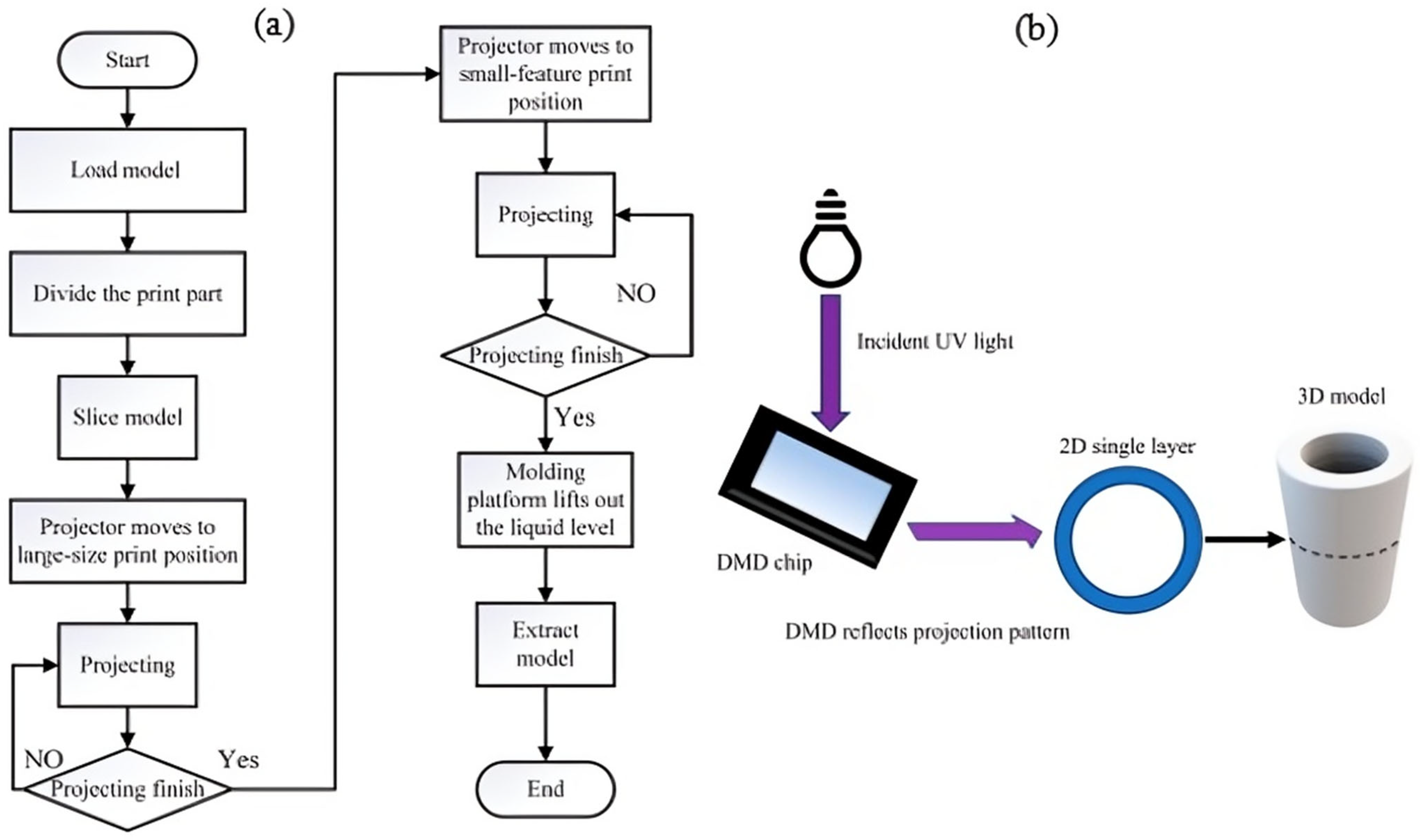 Jmmp 09 00269 g008 Jmmp 09 00269 g008