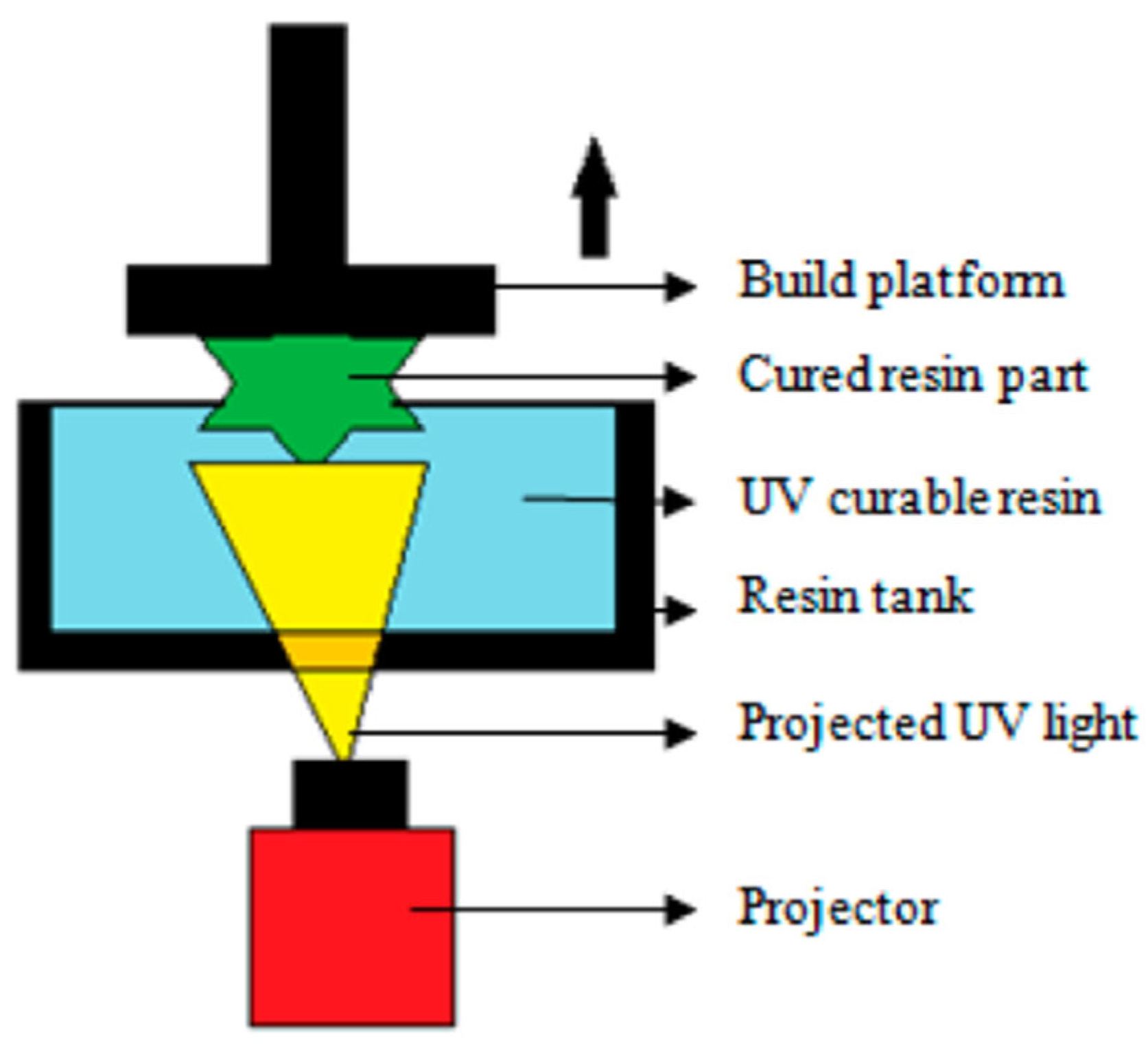 Jmmp 09 00269 g012 Jmmp 09 00269 g012
