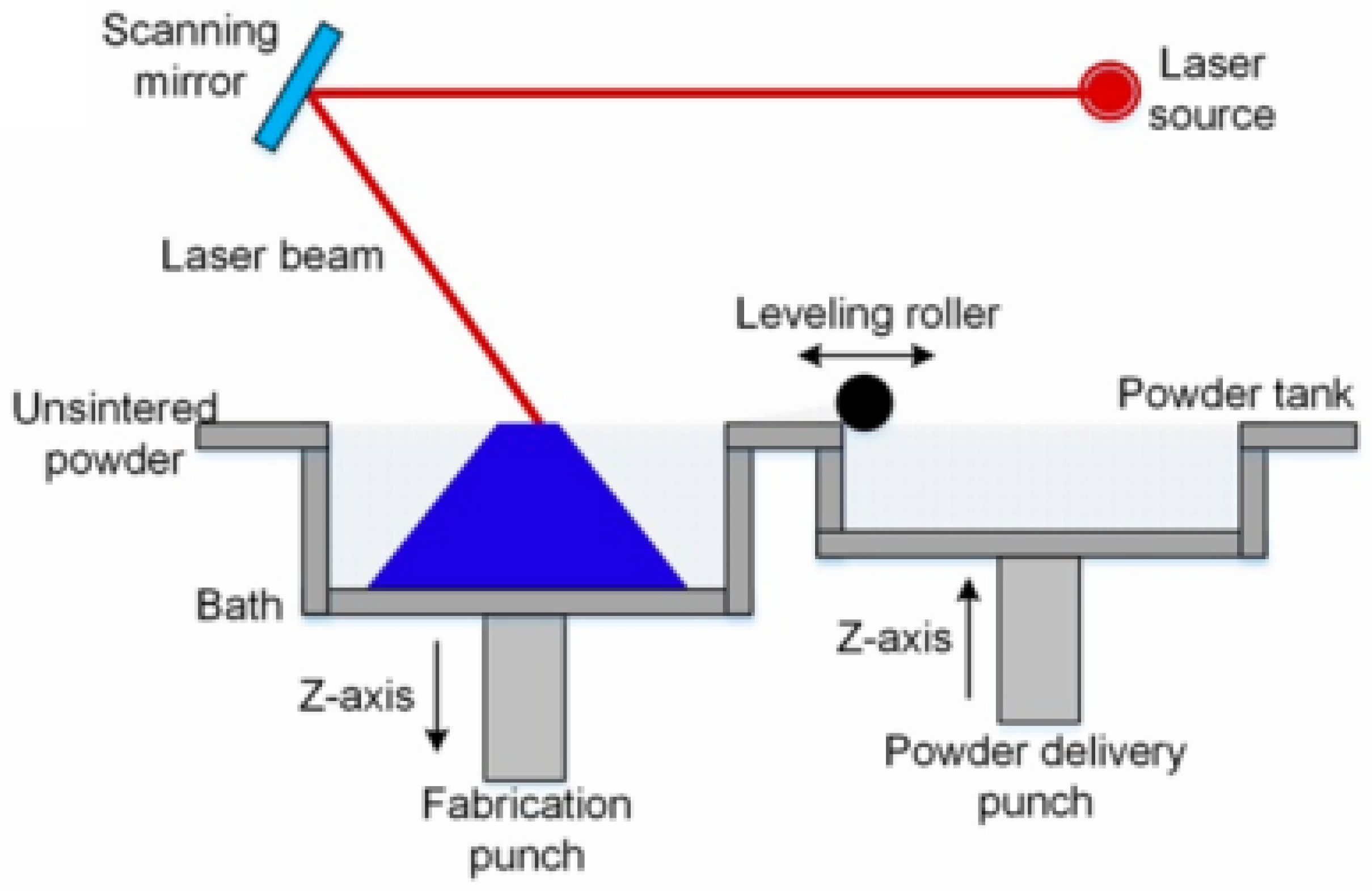 Jmmp 09 00269 g013 Jmmp 09 00269 g013