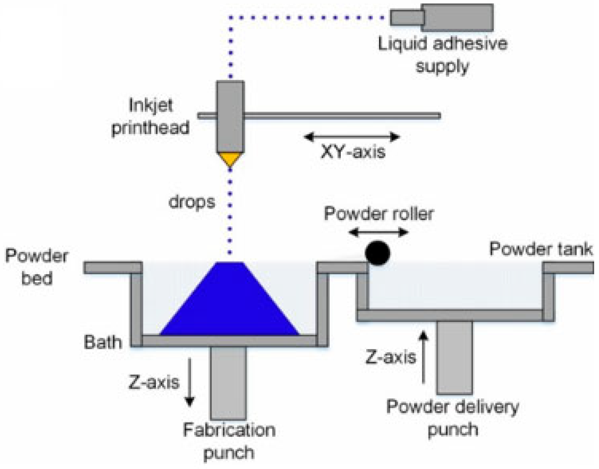 Jmmp 09 00269 g016 Jmmp 09 00269 g016