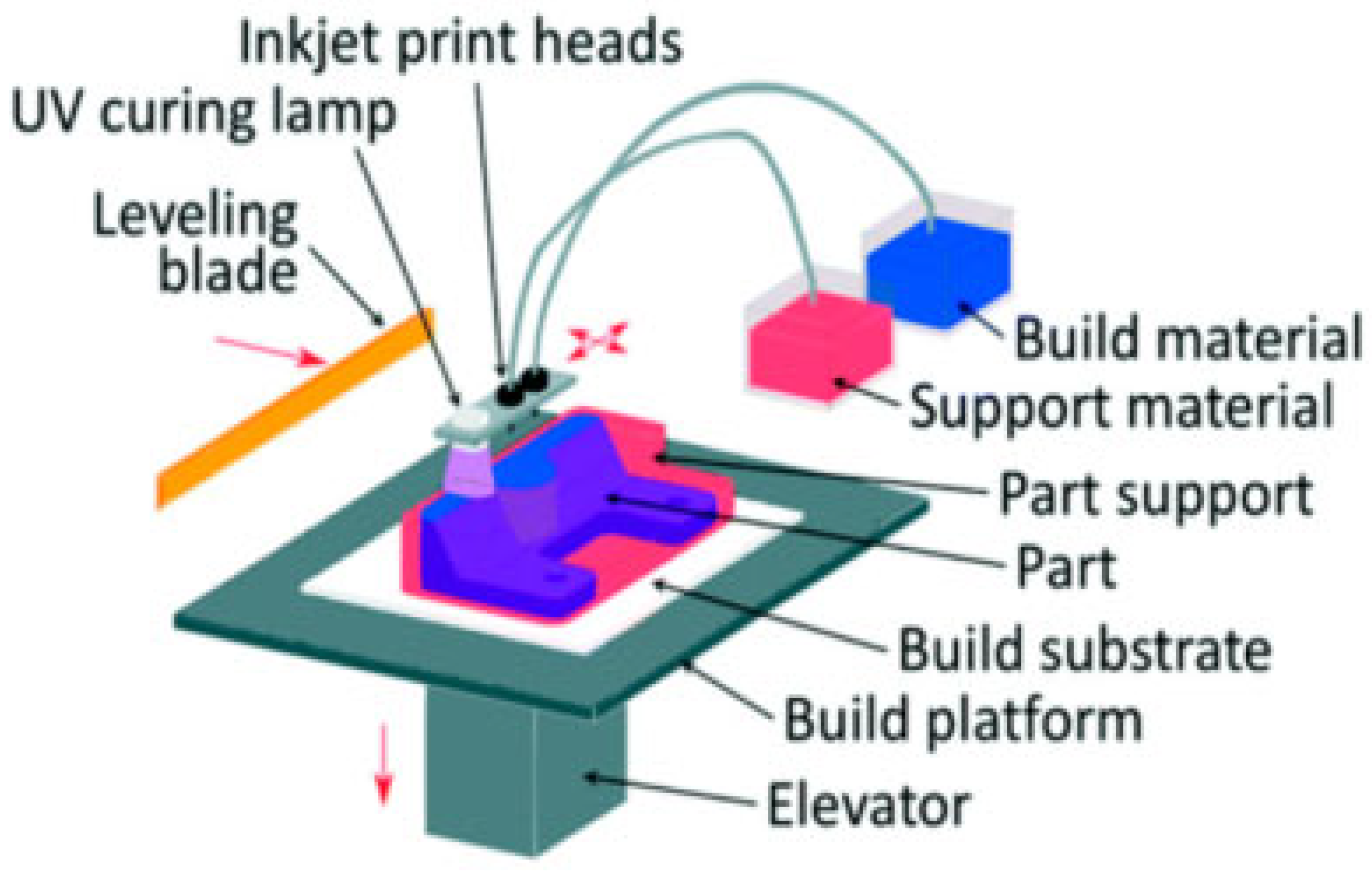 Jmmp 09 00269 g017 Jmmp 09 00269 g017