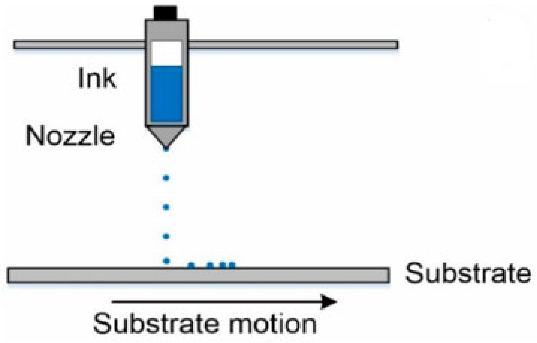 Jmmp 09 00269 g018 Jmmp 09 00269 g018