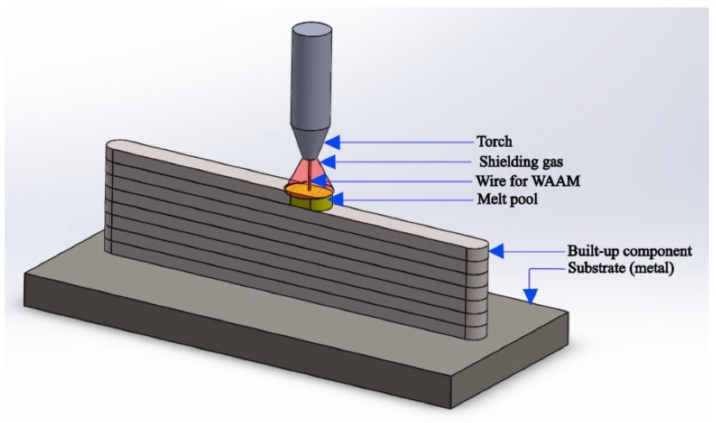 Jmmp 09 00269 g025 Jmmp 09 00269 g025