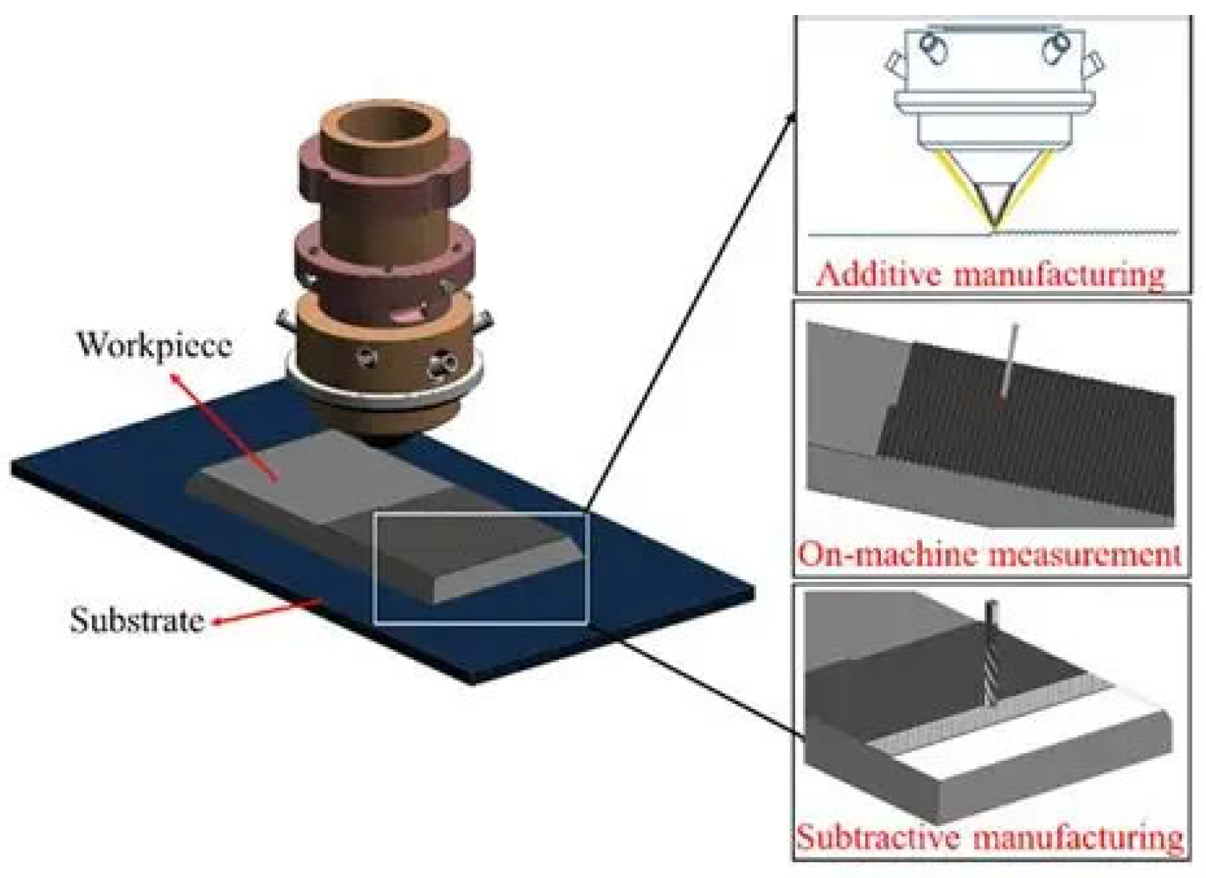 Jmmp 09 00269 g026 Jmmp 09 00269 g026