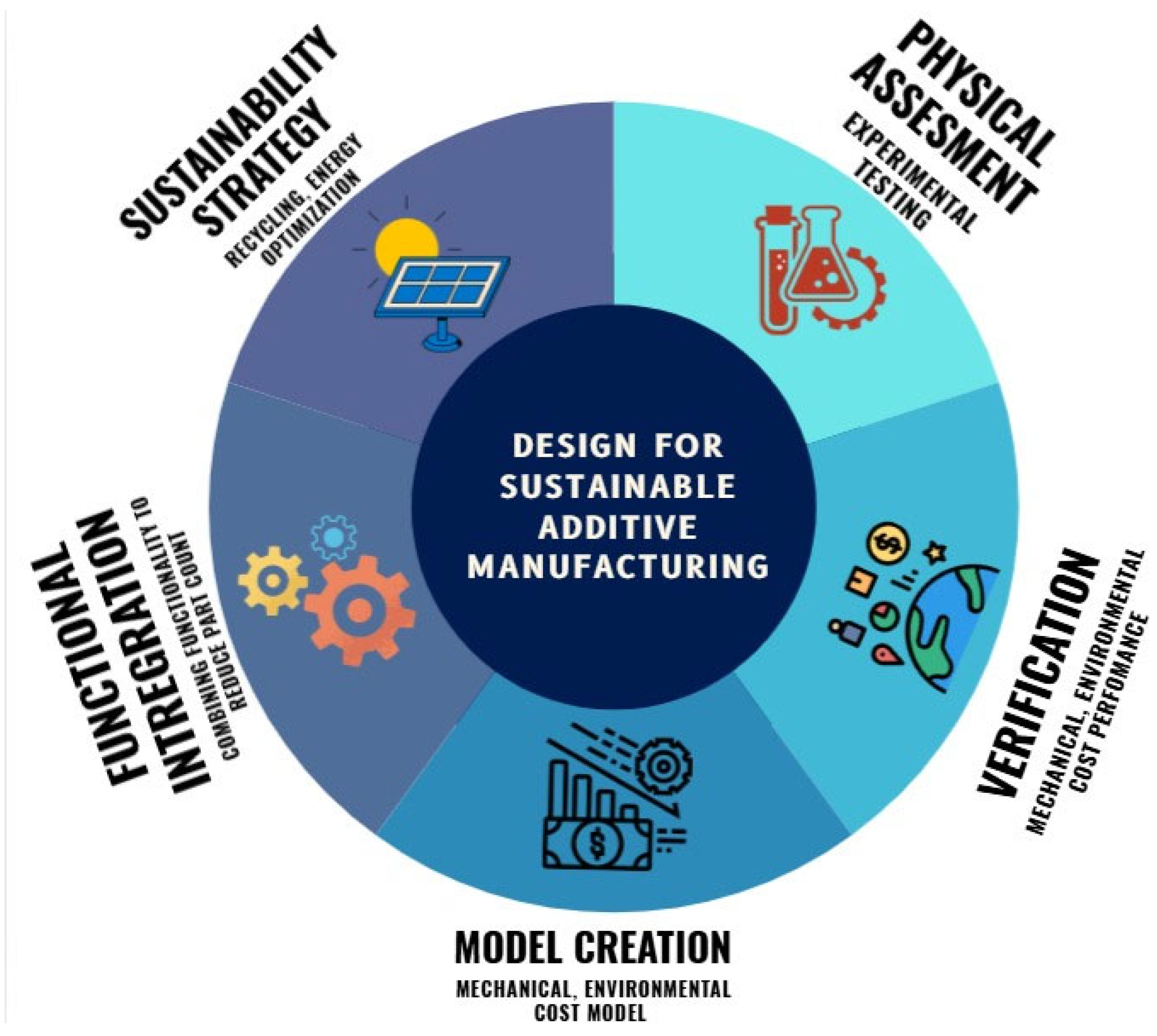 Jmmp 09 00269 g028 Jmmp 09 00269 g028