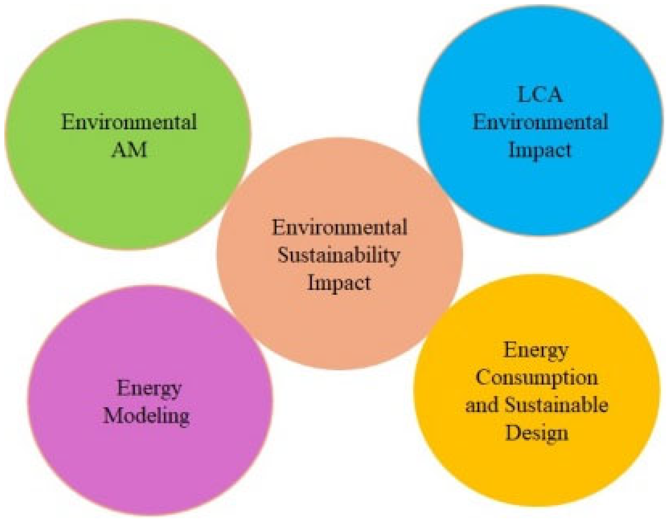 Jmmp 09 00269 g029 Jmmp 09 00269 g029