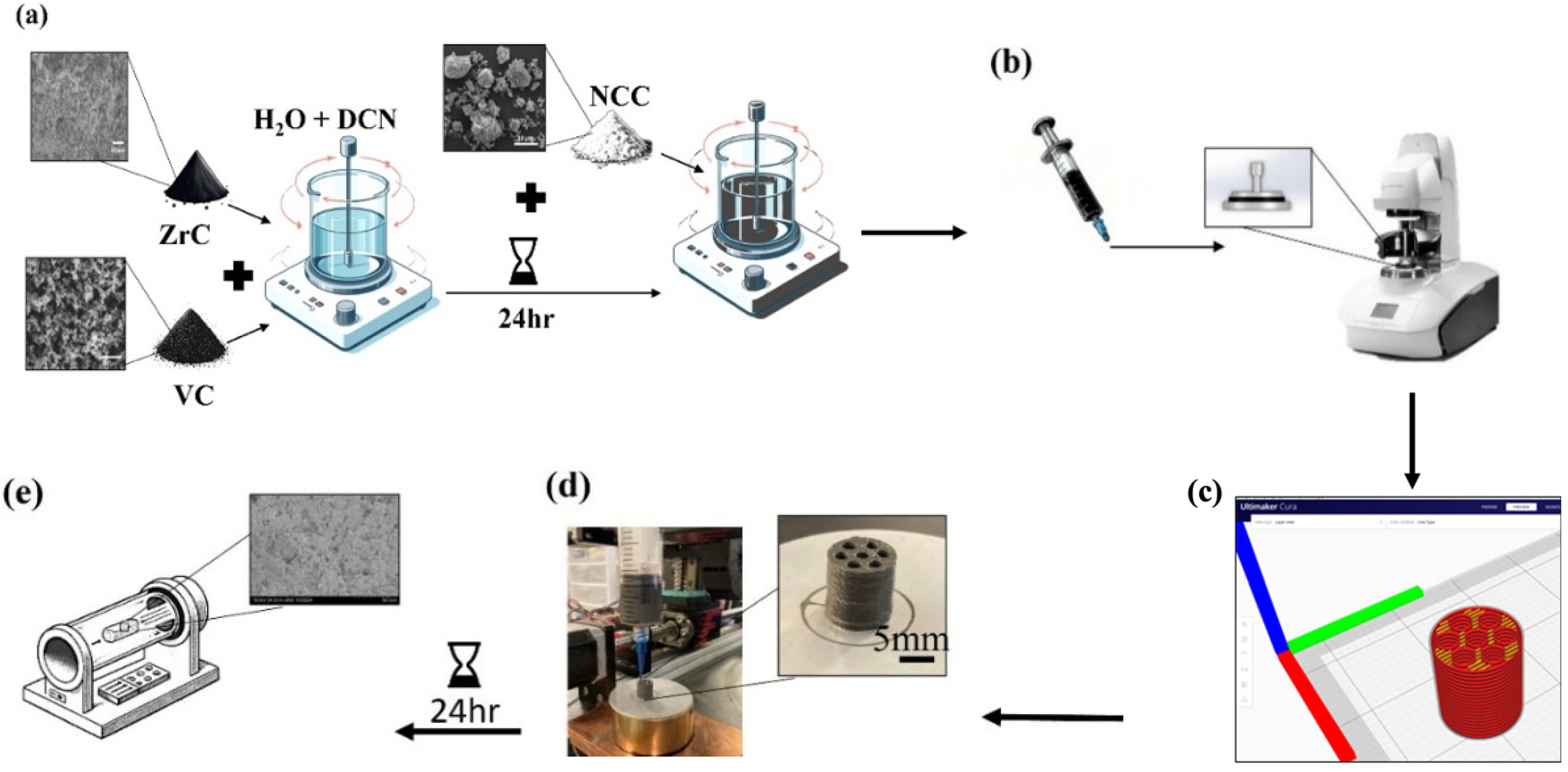 Jmmp 09 00270 g001 Jmmp 09 00270 g001