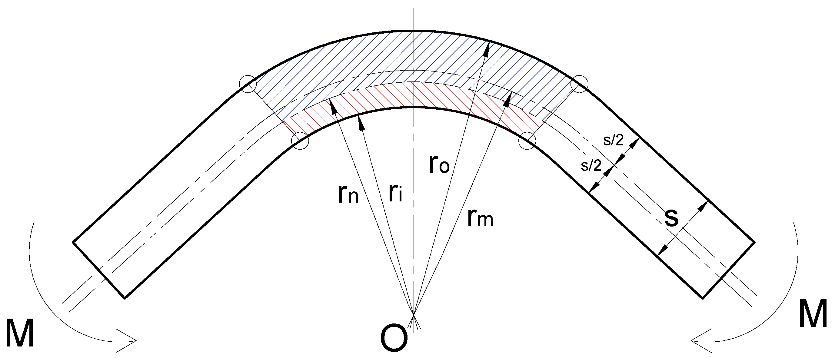 Jmmp 09 00272 g003 Jmmp 09 00272 g003