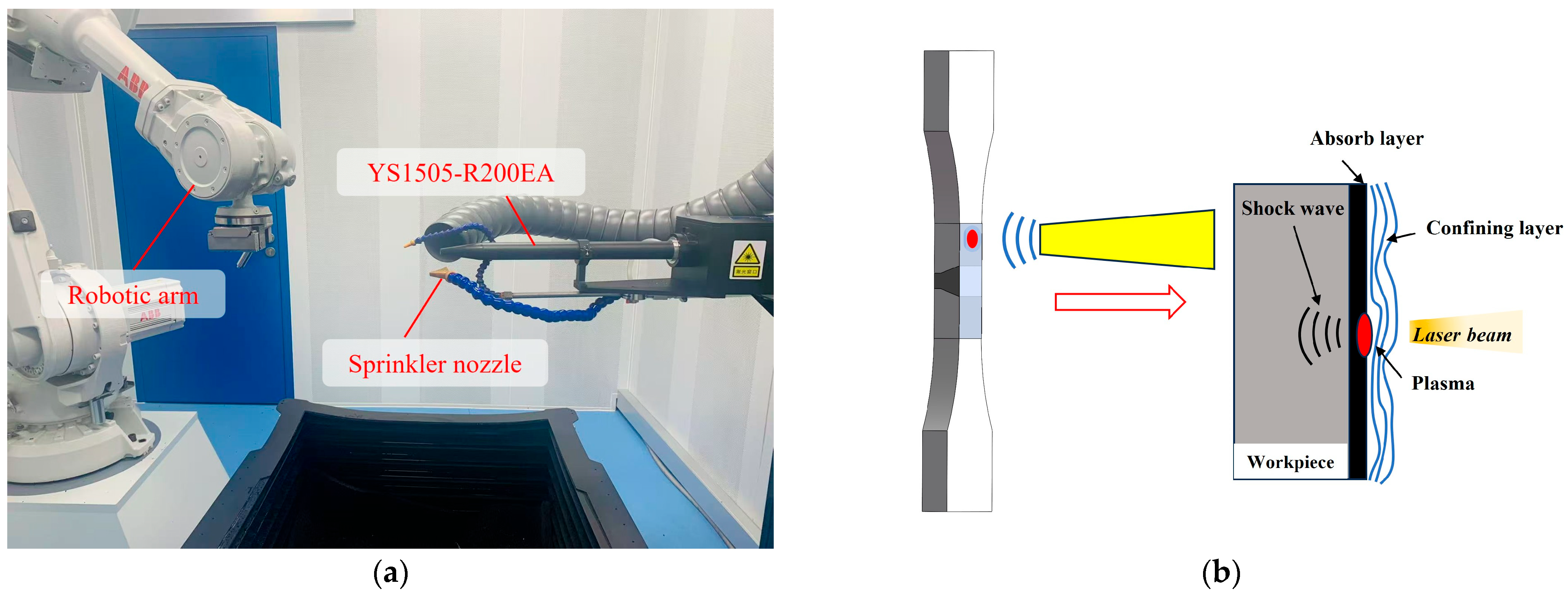 Jmmp 09 00273 g002 Jmmp 09 00273 g002