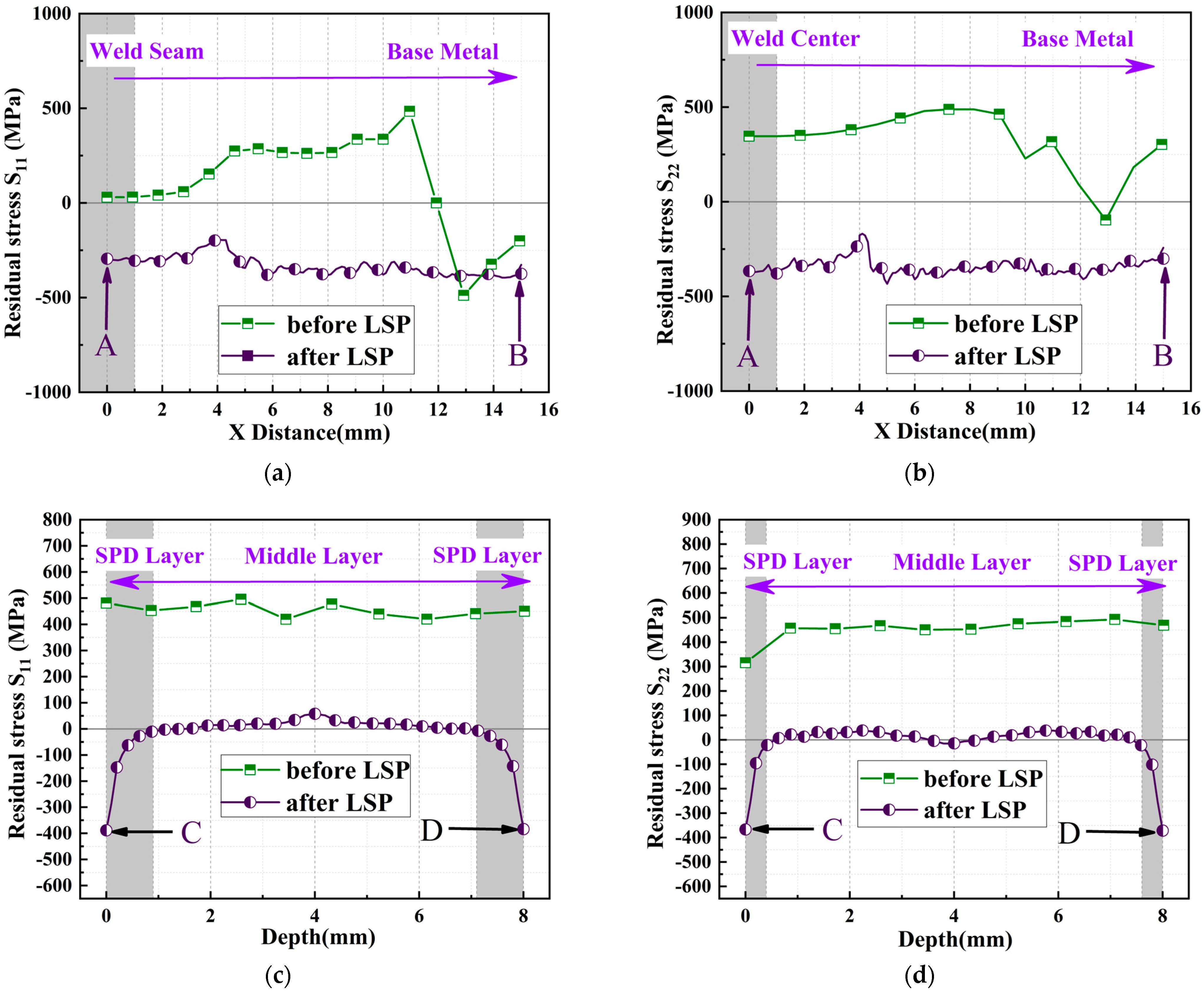 Jmmp 09 00273 g009 Jmmp 09 00273 g009