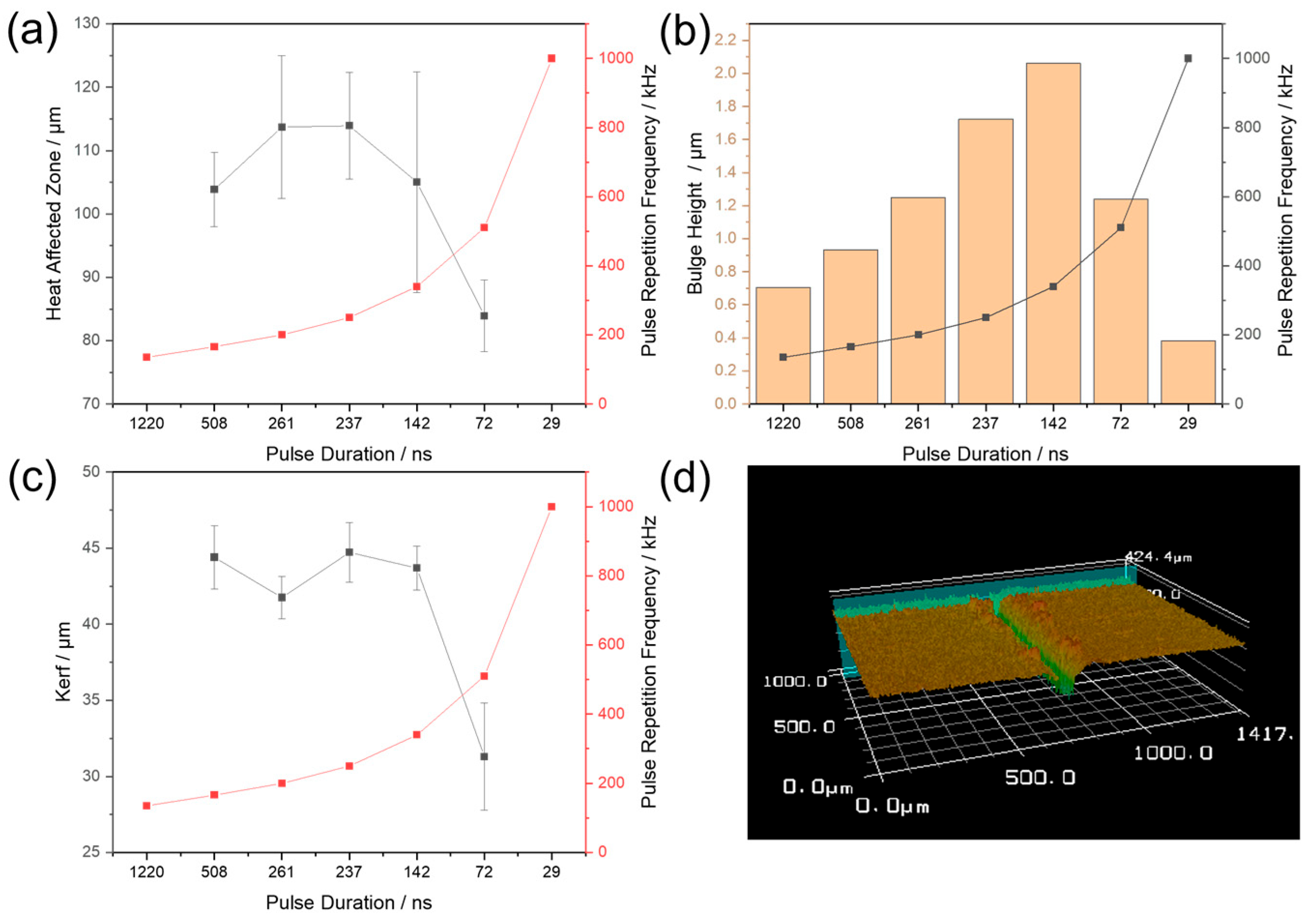 Jmmp 09 00275 g010 Jmmp 09 00275 g010