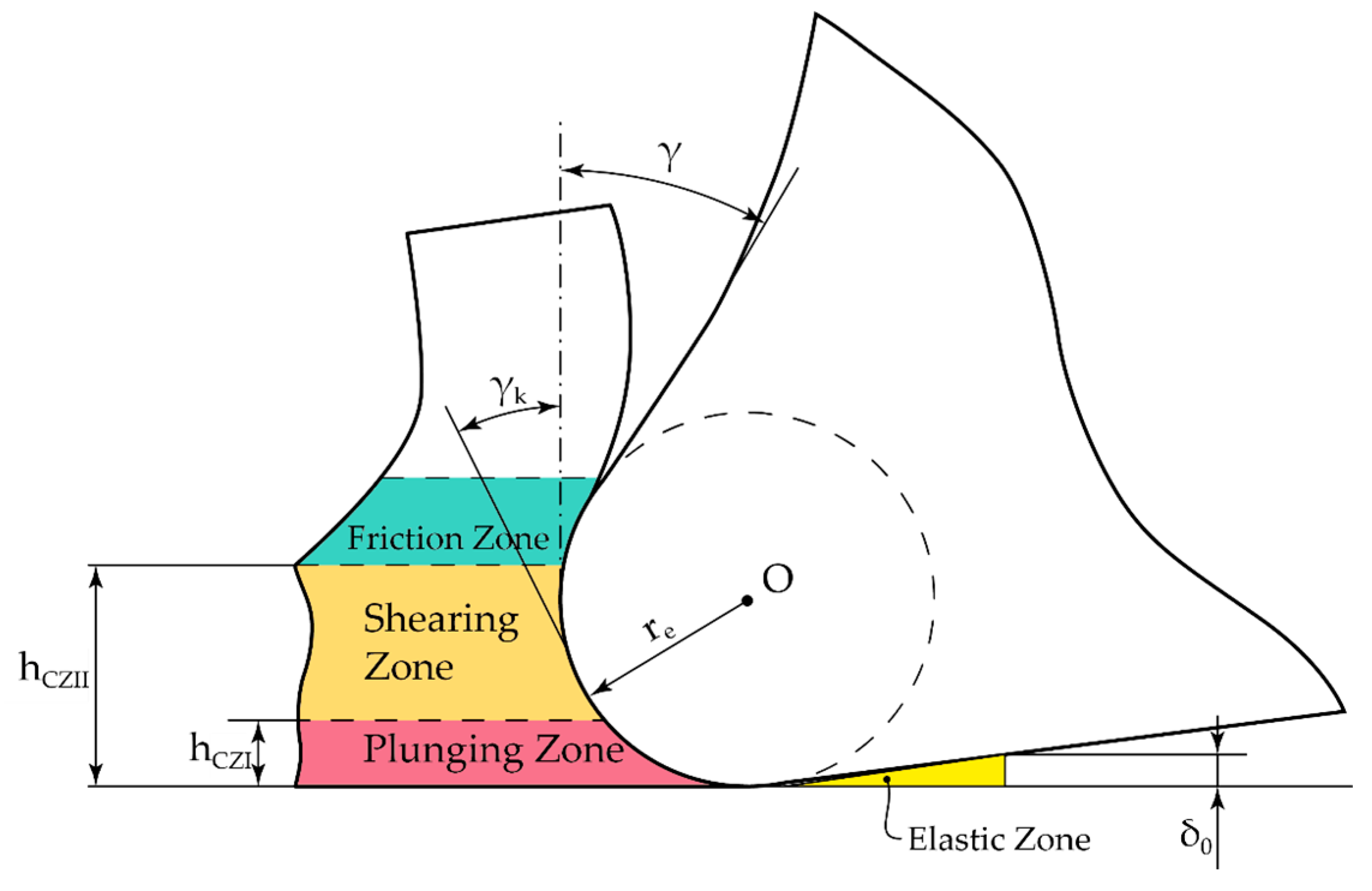 Jmmp 09 00277 g001 Jmmp 09 00277 g001