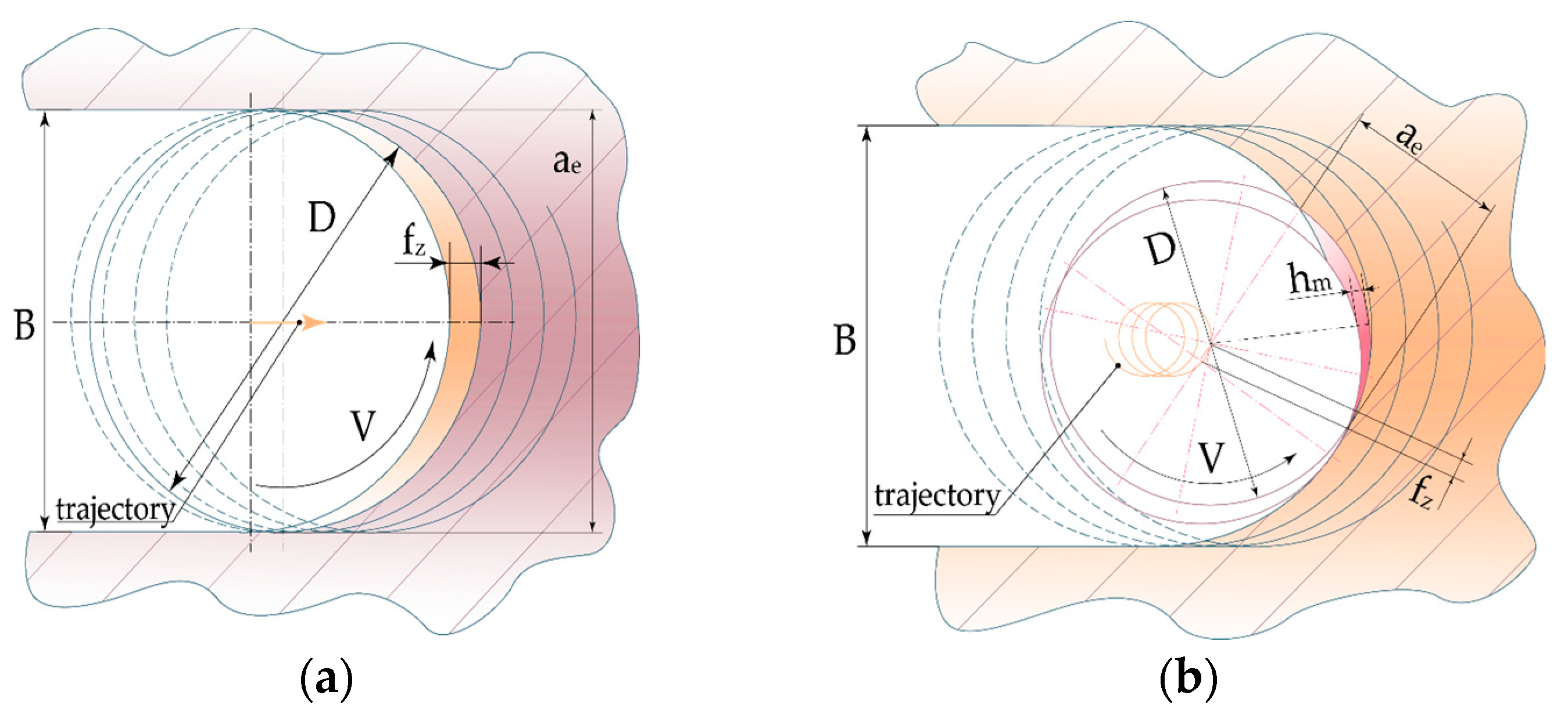Jmmp 09 00277 g002 Jmmp 09 00277 g002