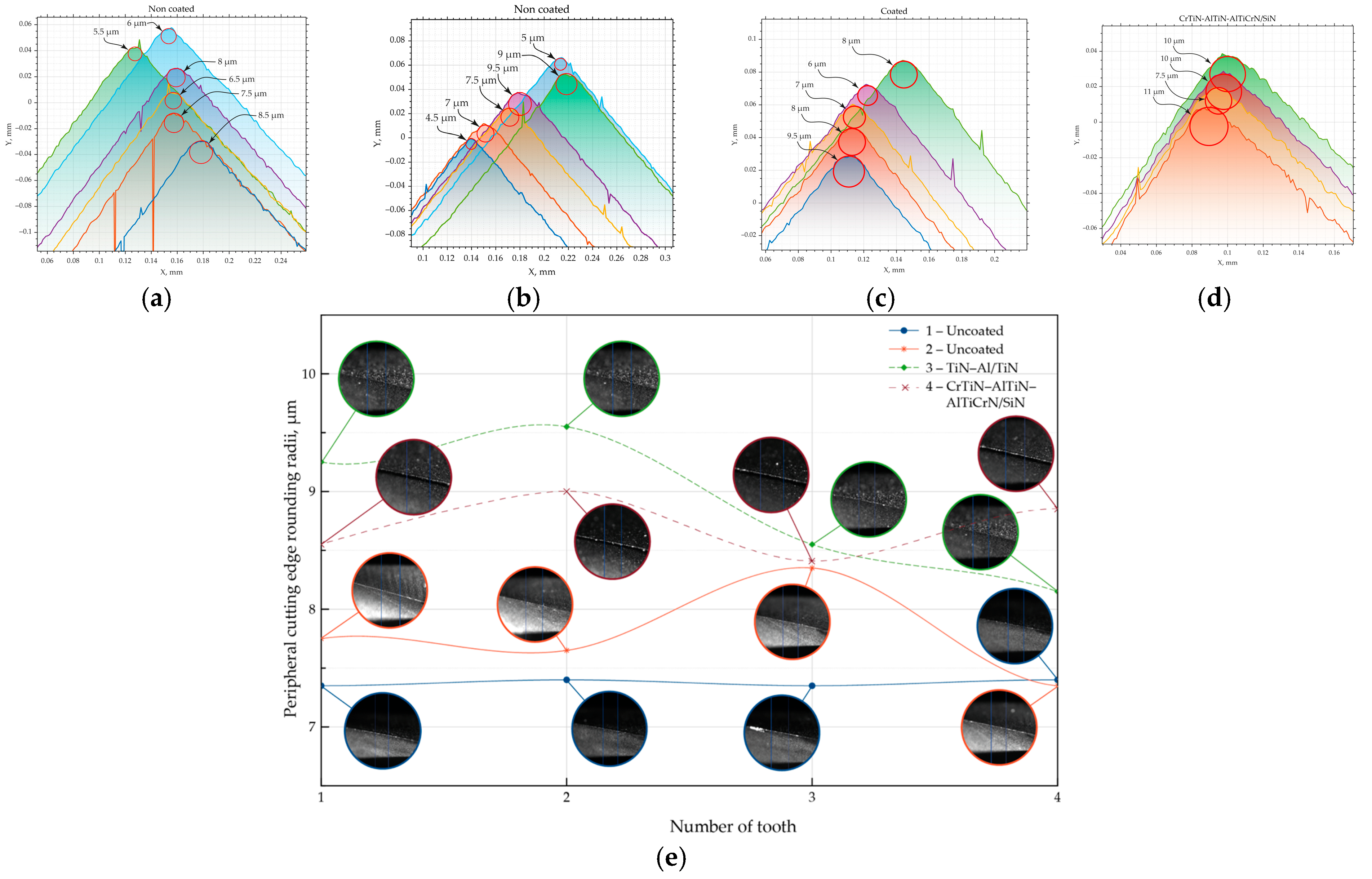 Jmmp 09 00277 g011 Jmmp 09 00277 g011
