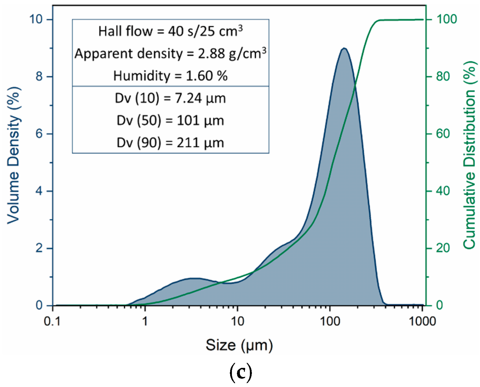 Jmmp 09 00279 g001b Jmmp 09 00279 g001b
