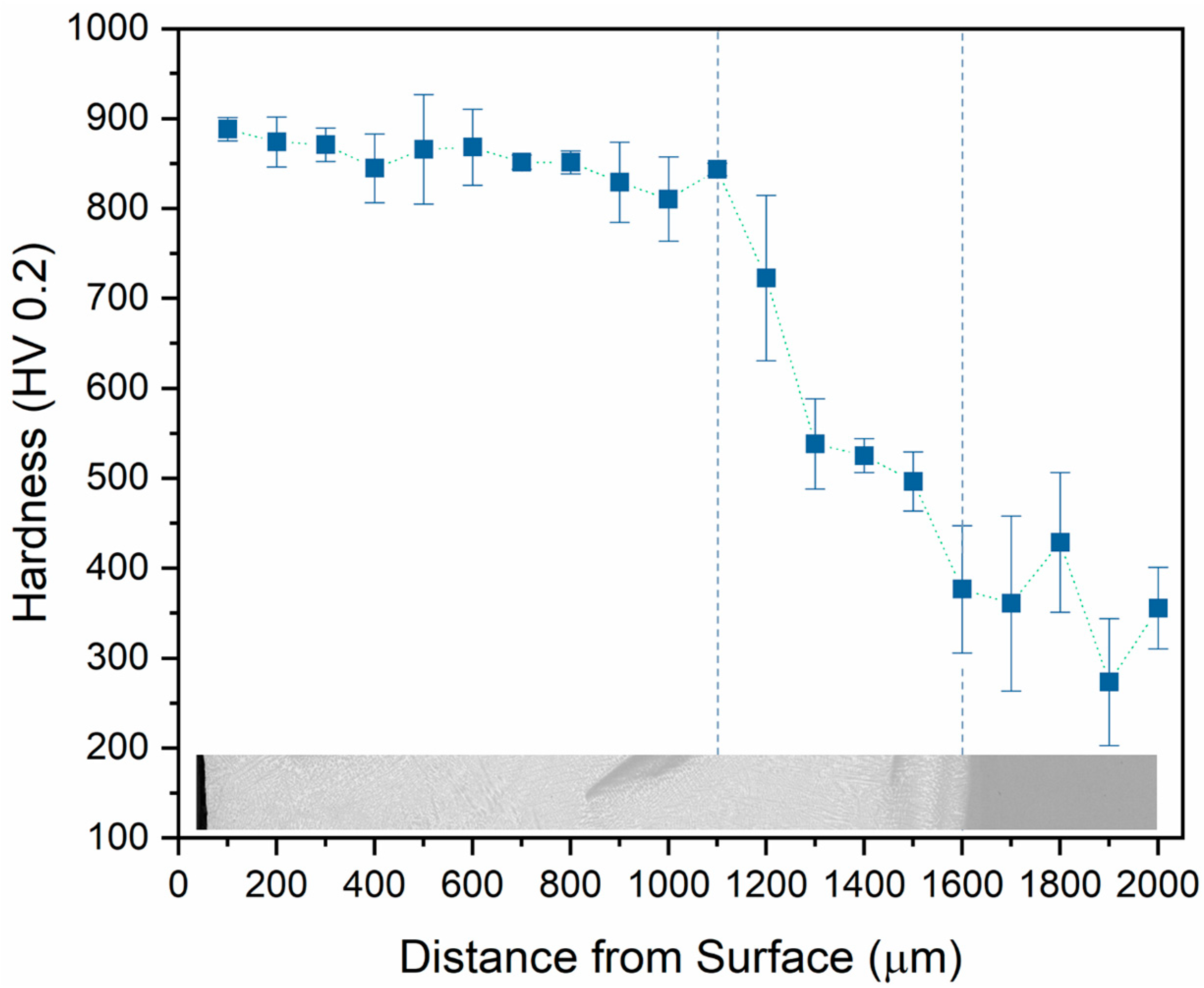 Jmmp 09 00279 g013 Jmmp 09 00279 g013