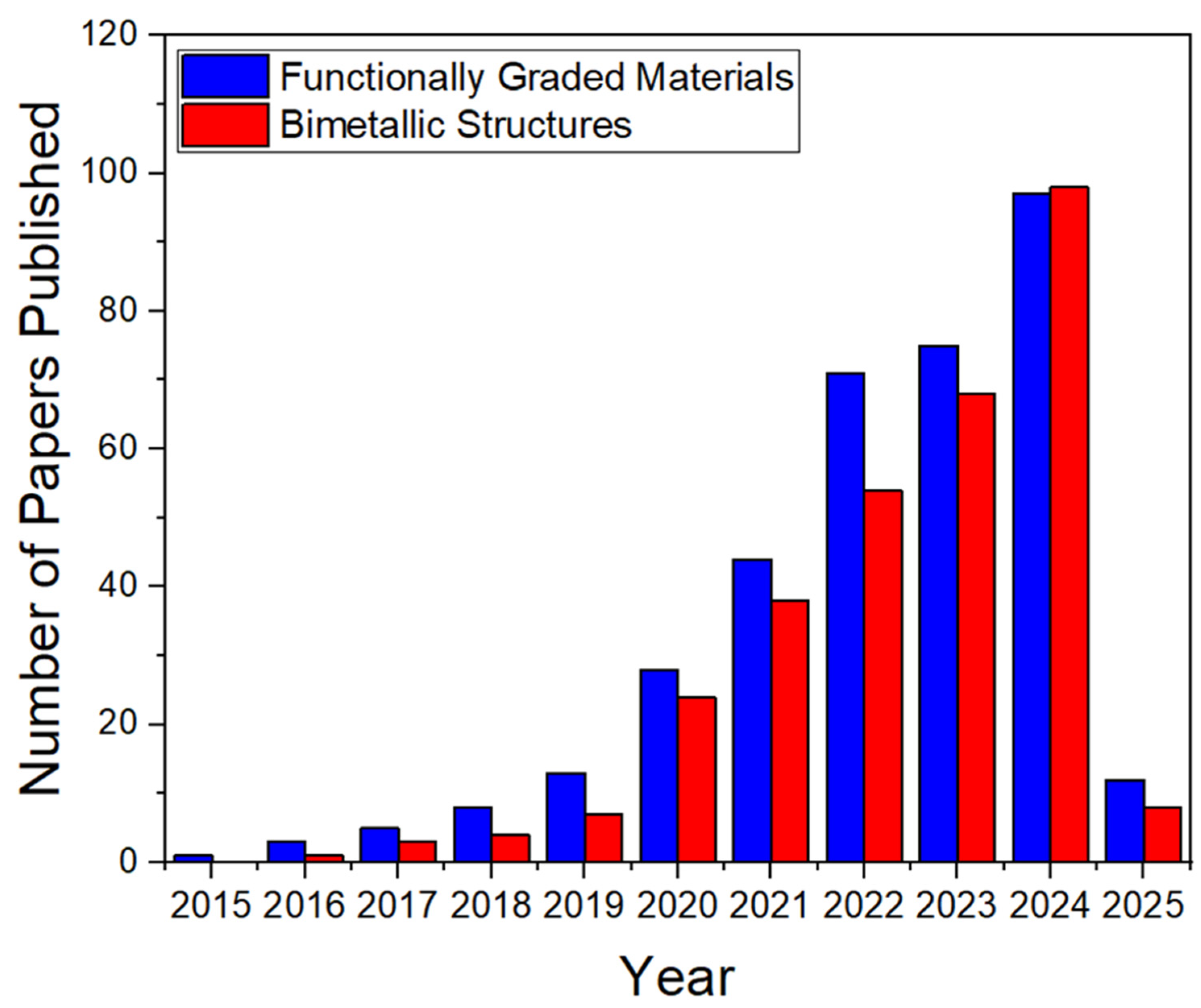 Jmmp 09 00284 g004 Jmmp 09 00284 g004