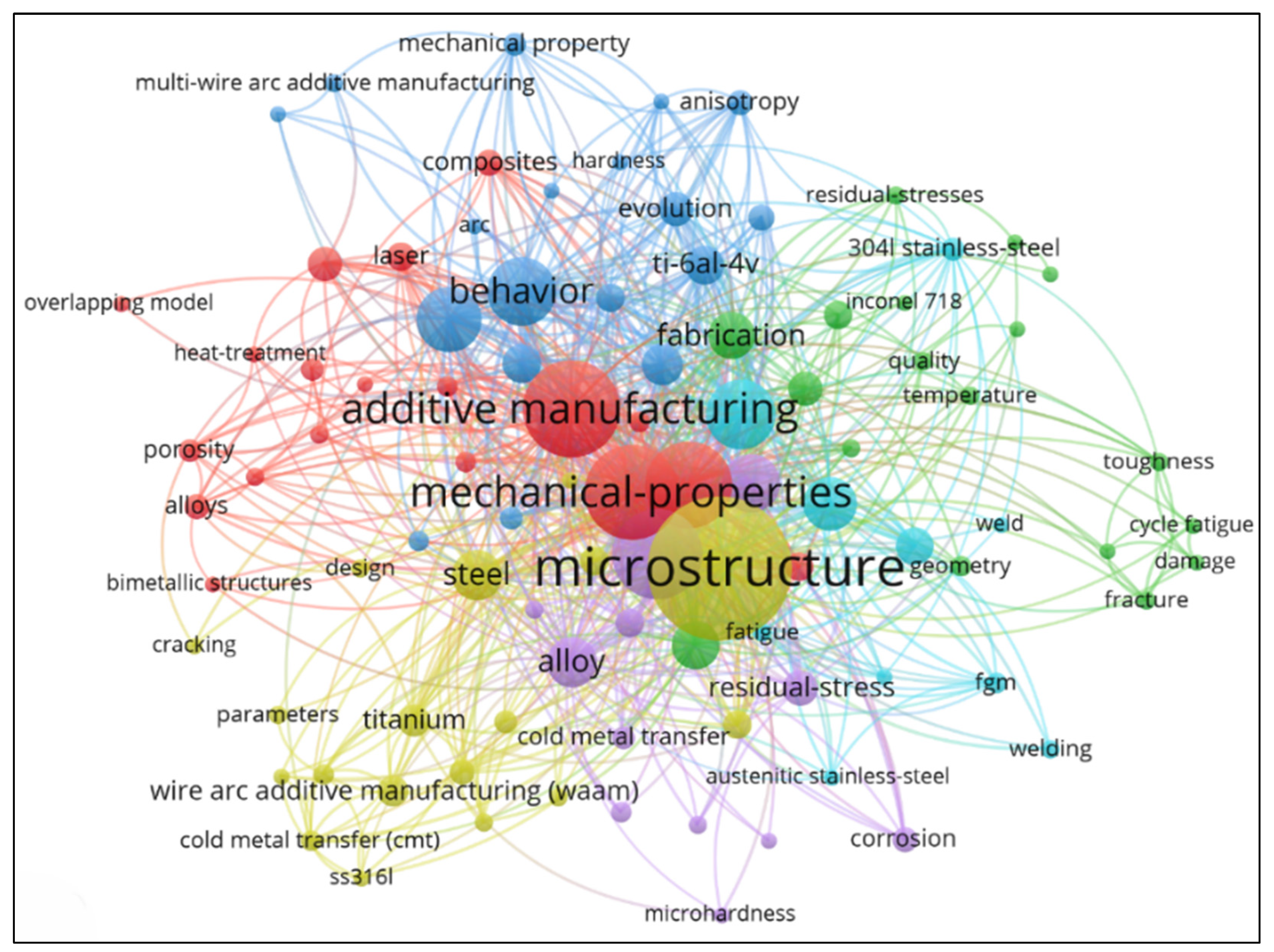 Jmmp 09 00284 g005 Jmmp 09 00284 g005
