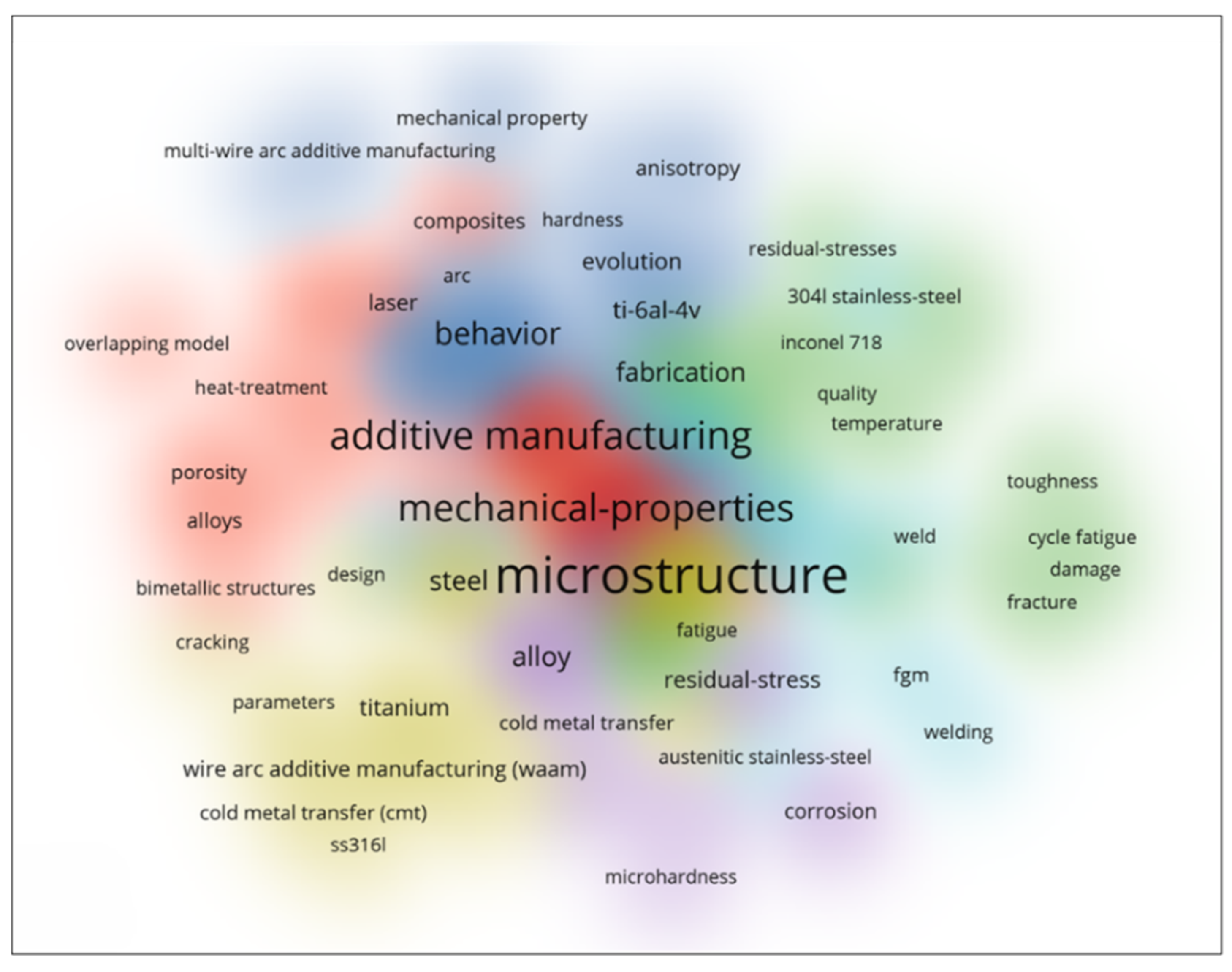 Jmmp 09 00284 g006 Jmmp 09 00284 g006