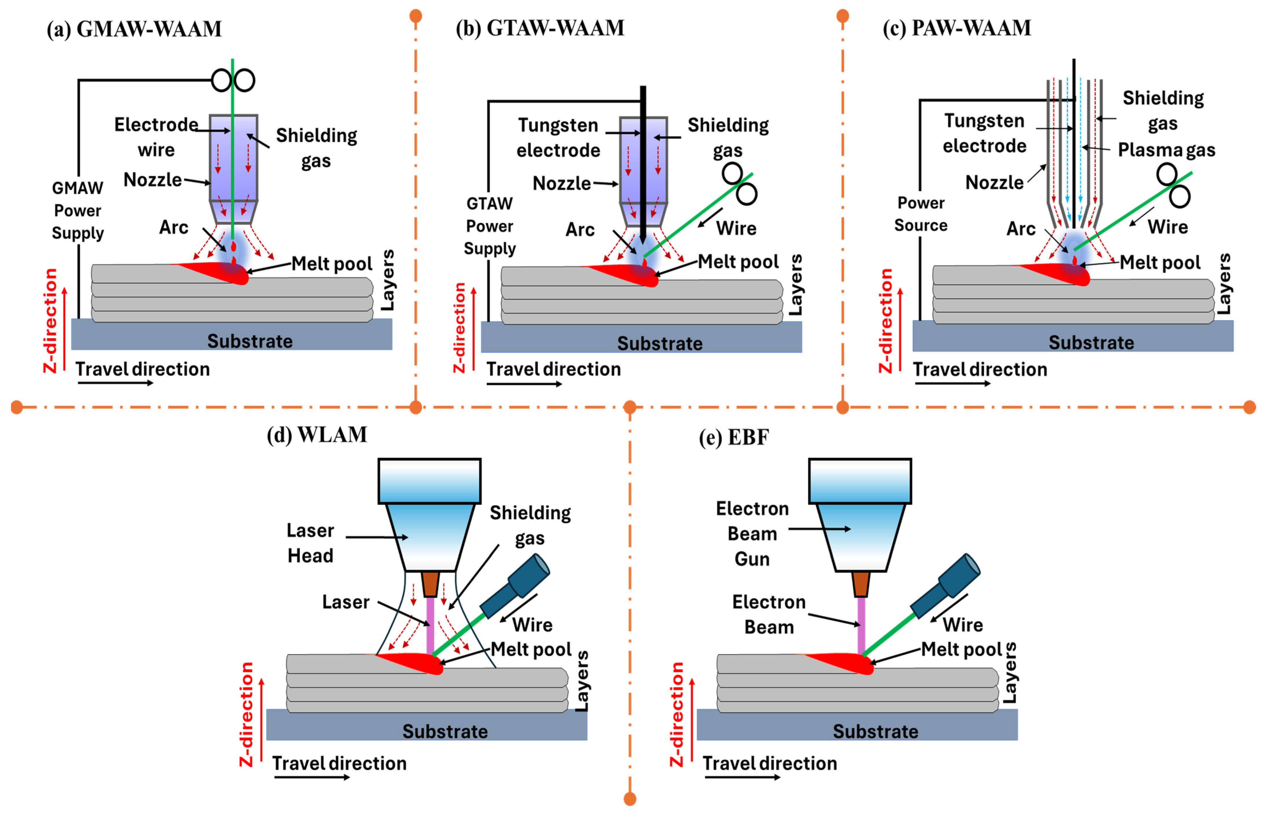 Jmmp 09 00284 g008 Jmmp 09 00284 g008