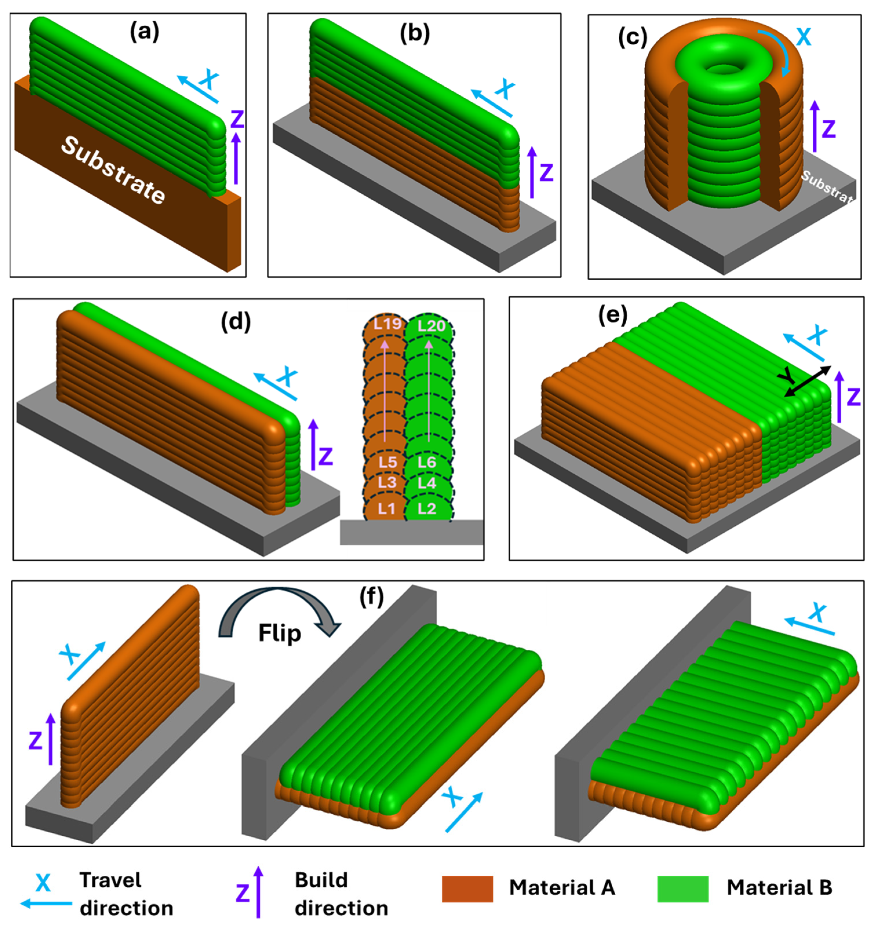 Jmmp 09 00284 g009 Jmmp 09 00284 g009